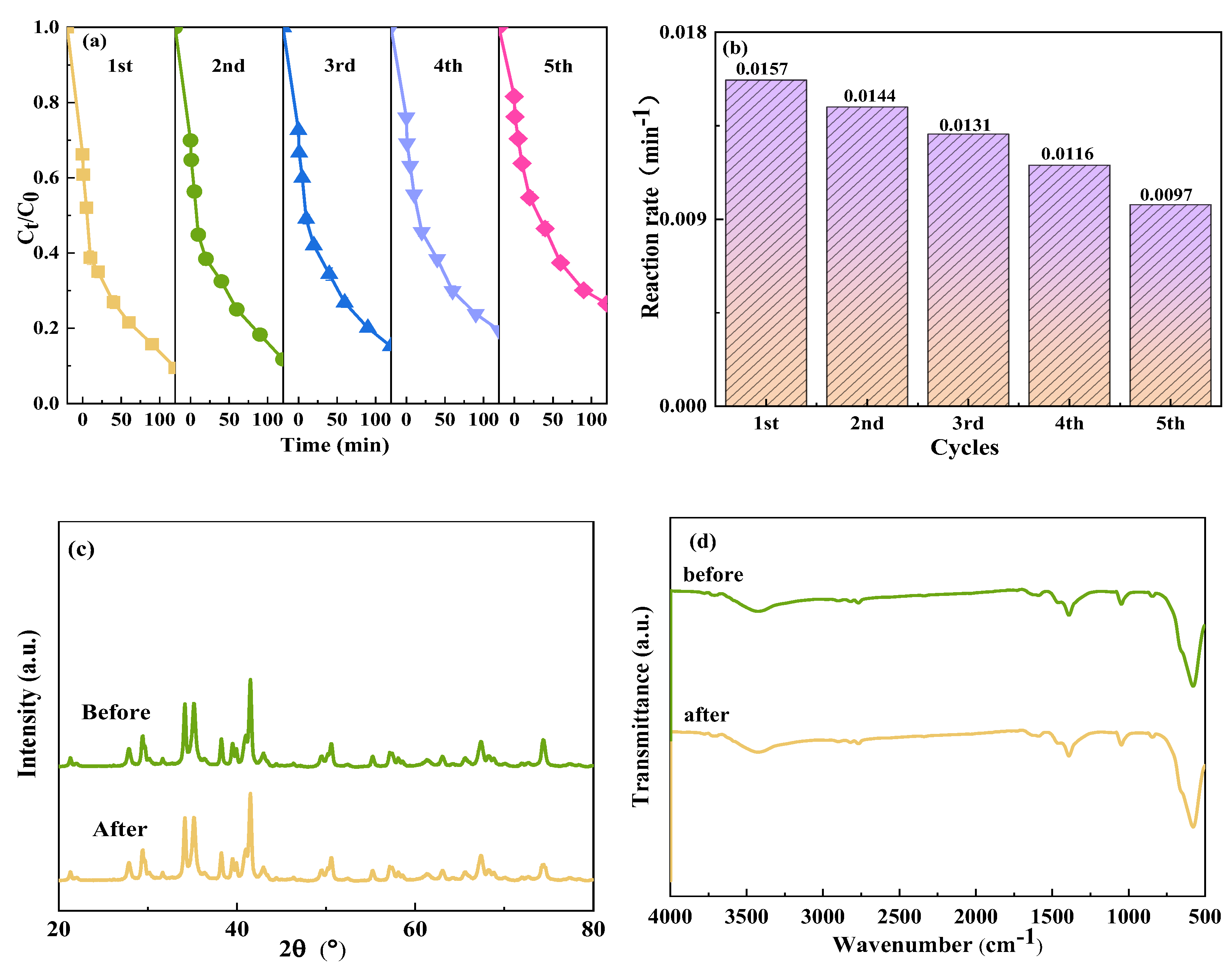 Molecules 29 04055 g006
