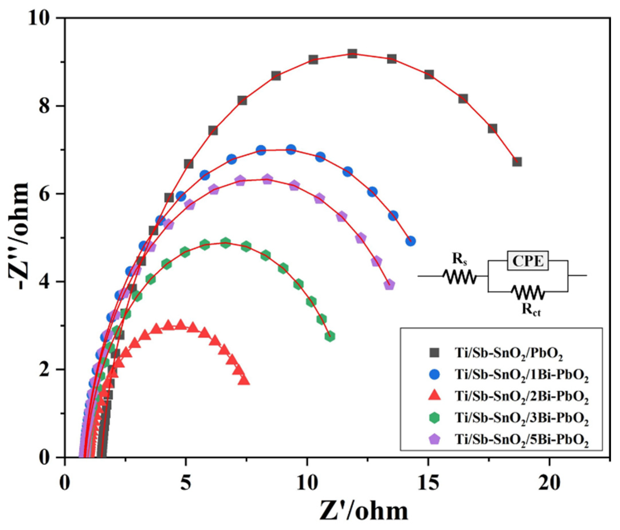 Molecules 29 04062 g008
