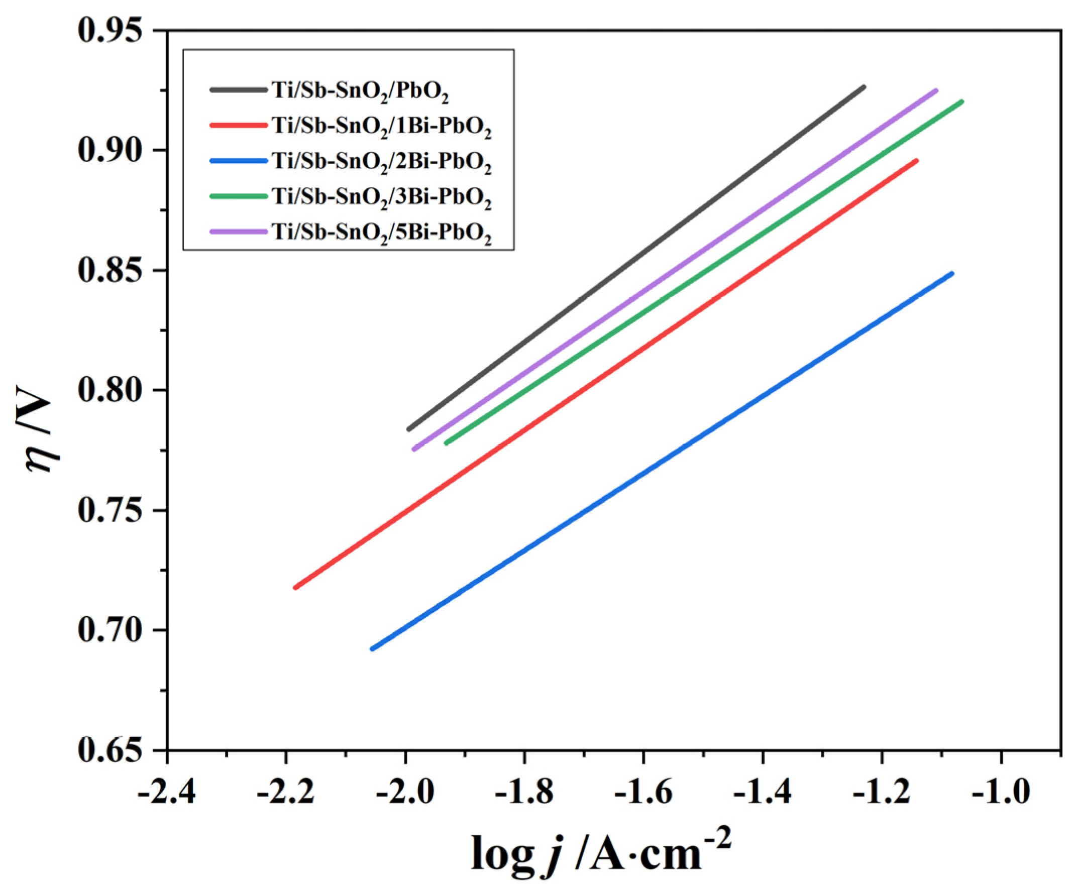 Molecules 29 04062 g009