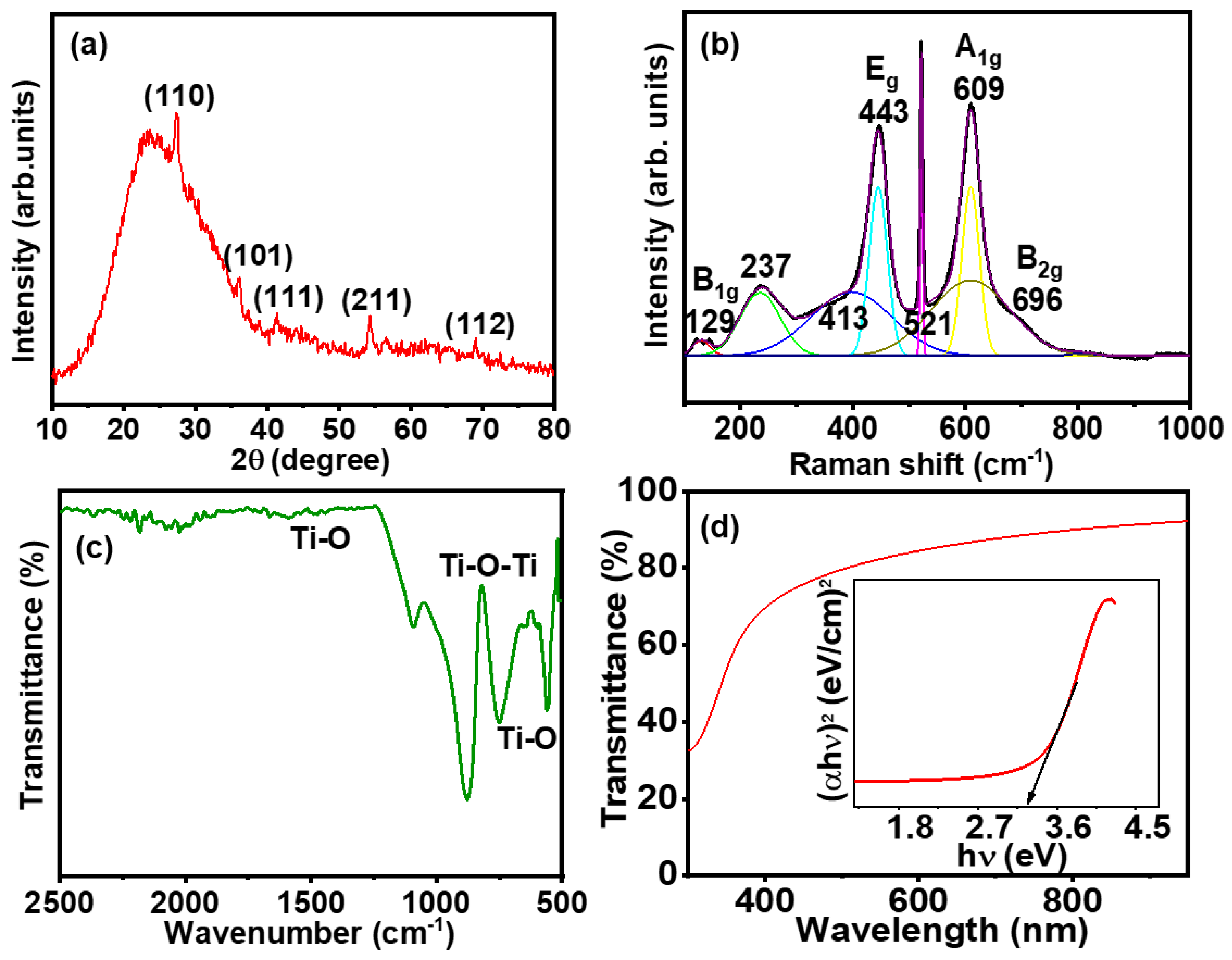 Molecules 29 04063 g002