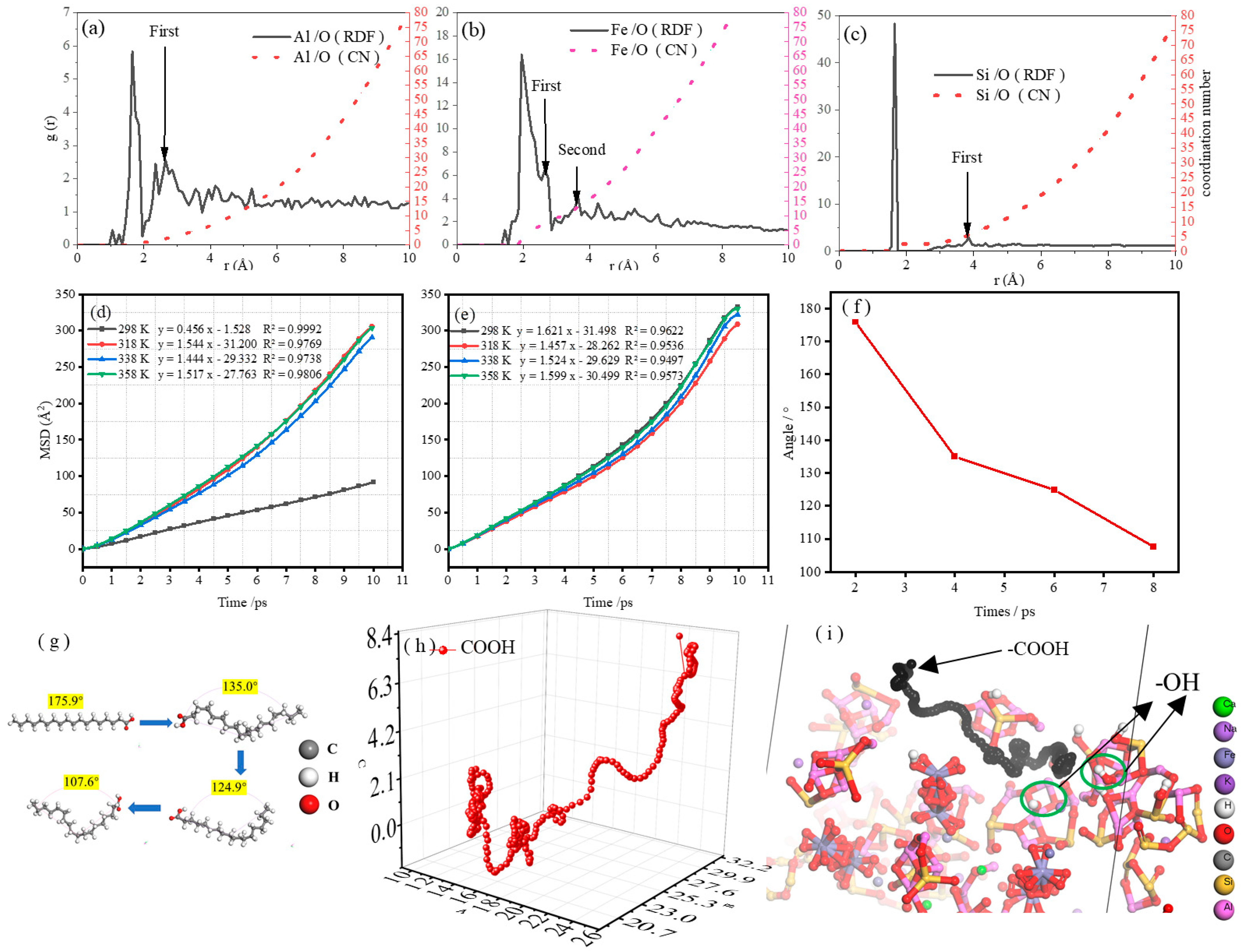 Molecules 29 04071 g005