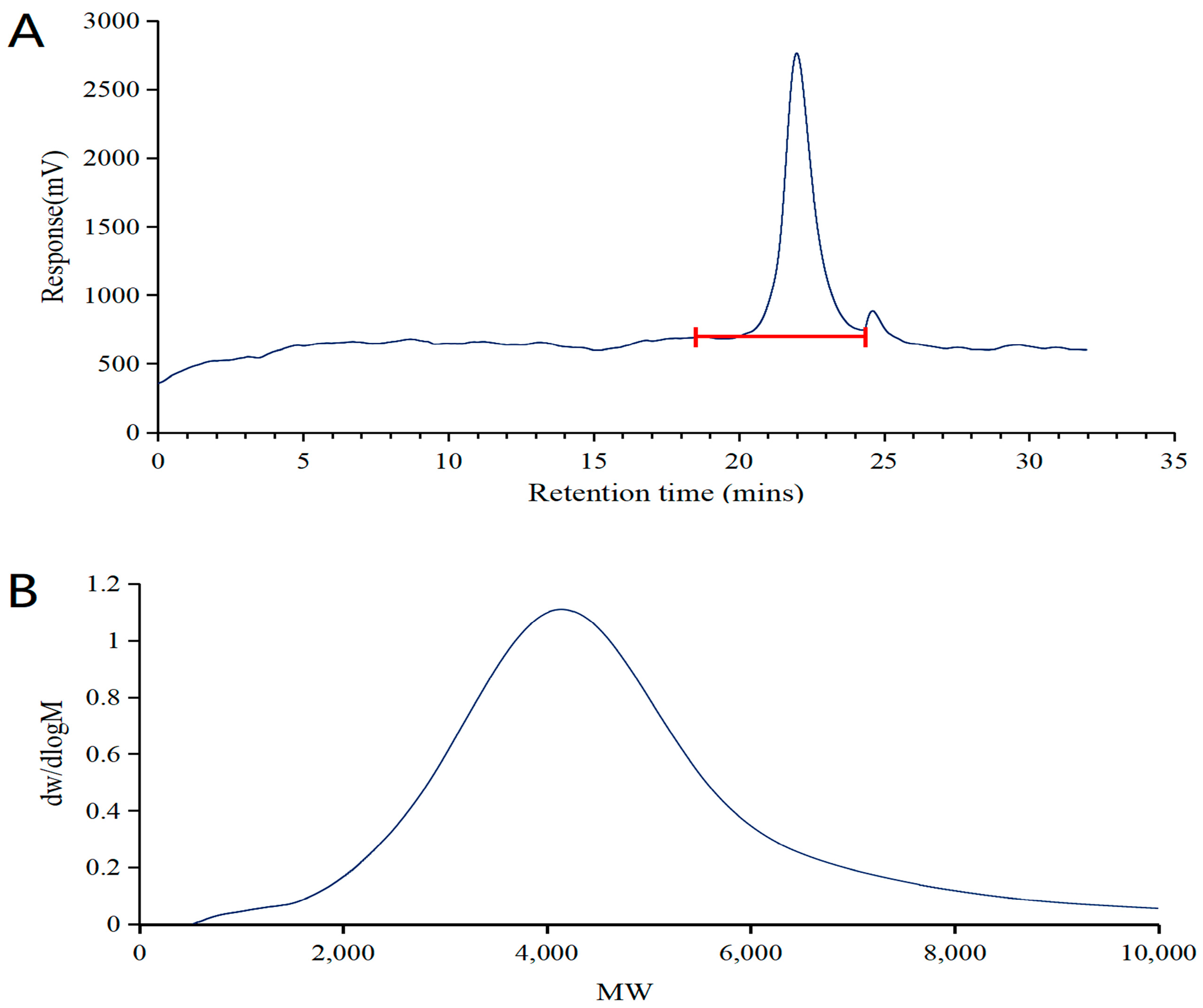 Molecules 29 04073 g002 Molecules 29 04073 g002