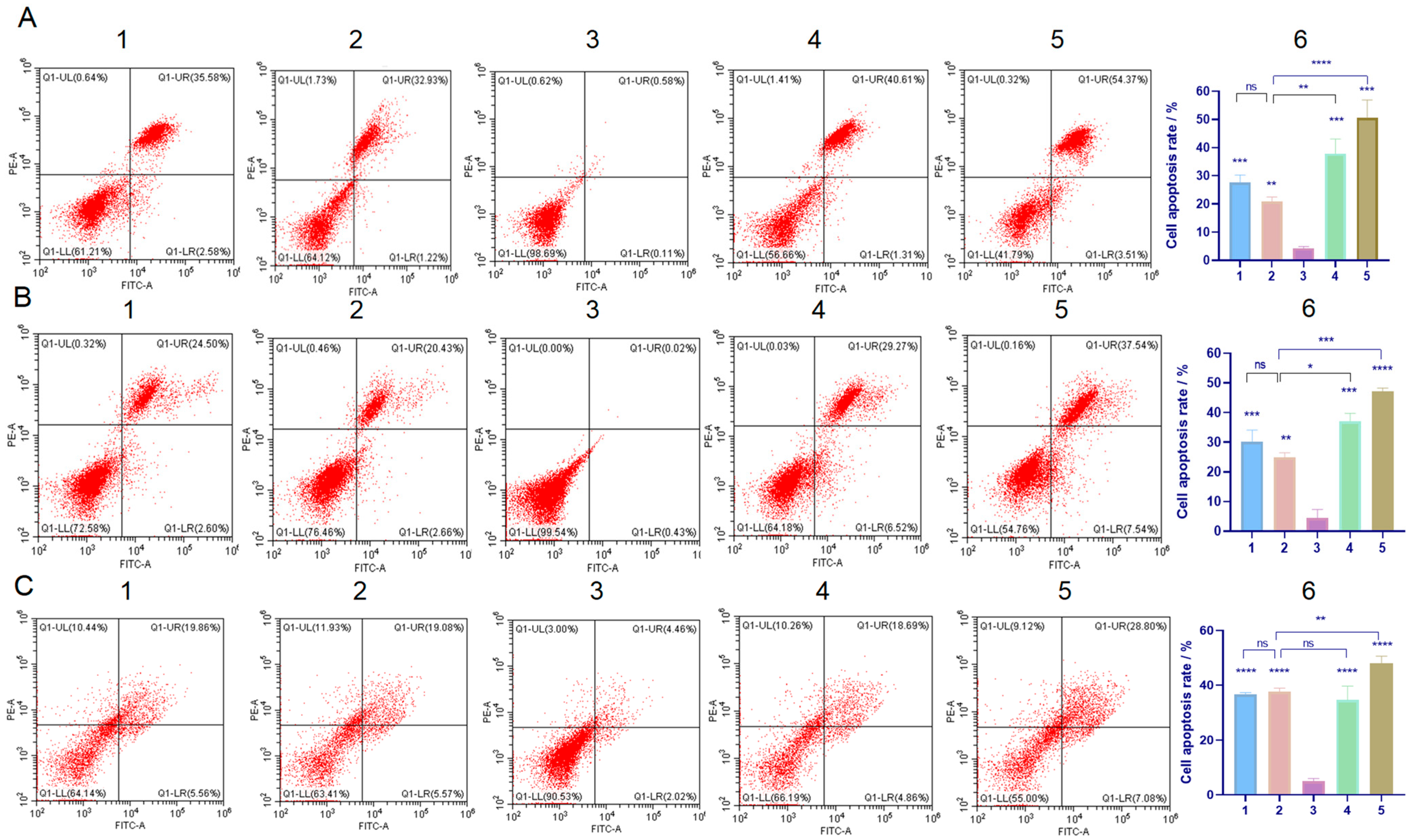 Molecules 29 04073 g008 Molecules 29 04073 g008