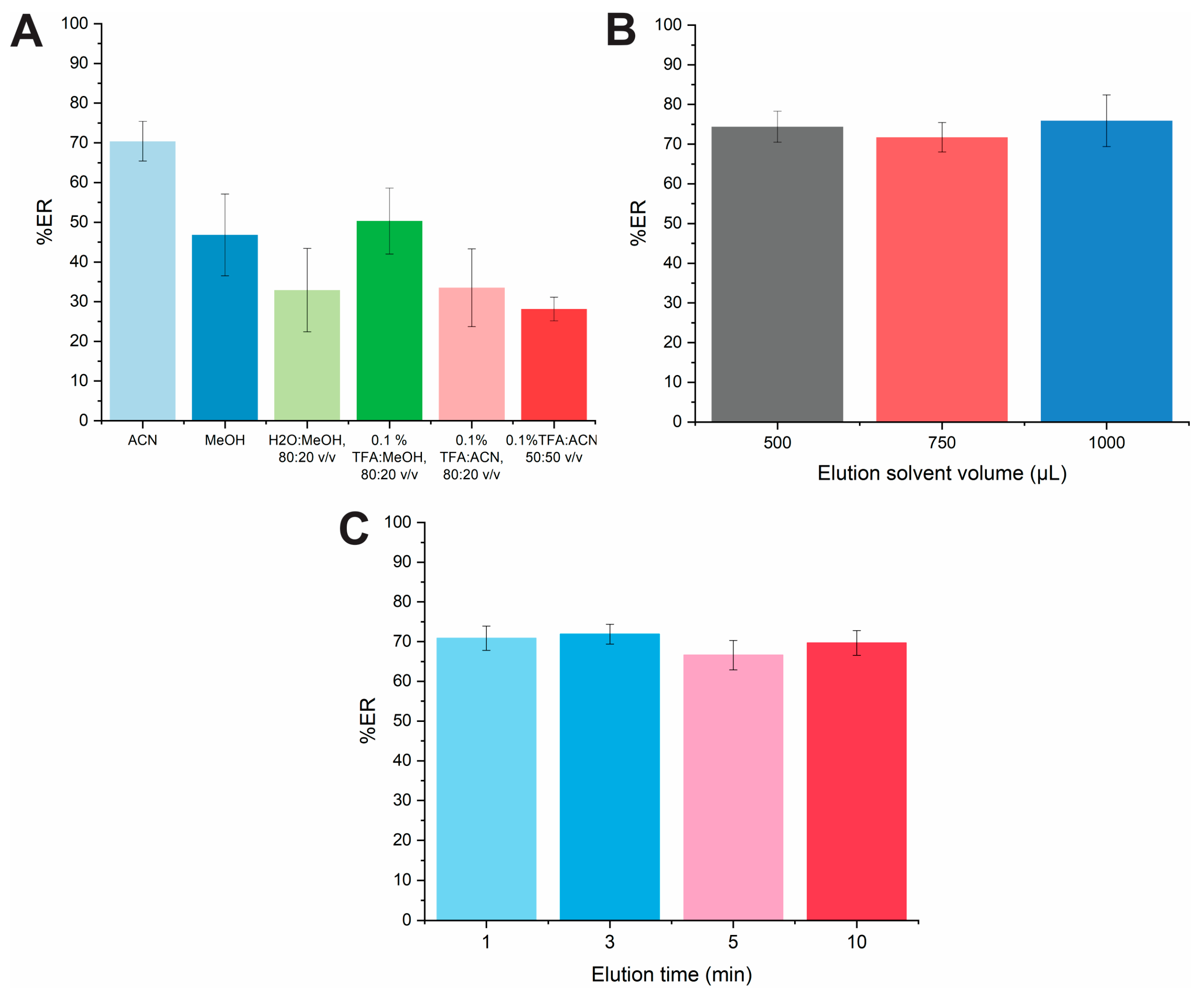 Molecules 29 04076 g004