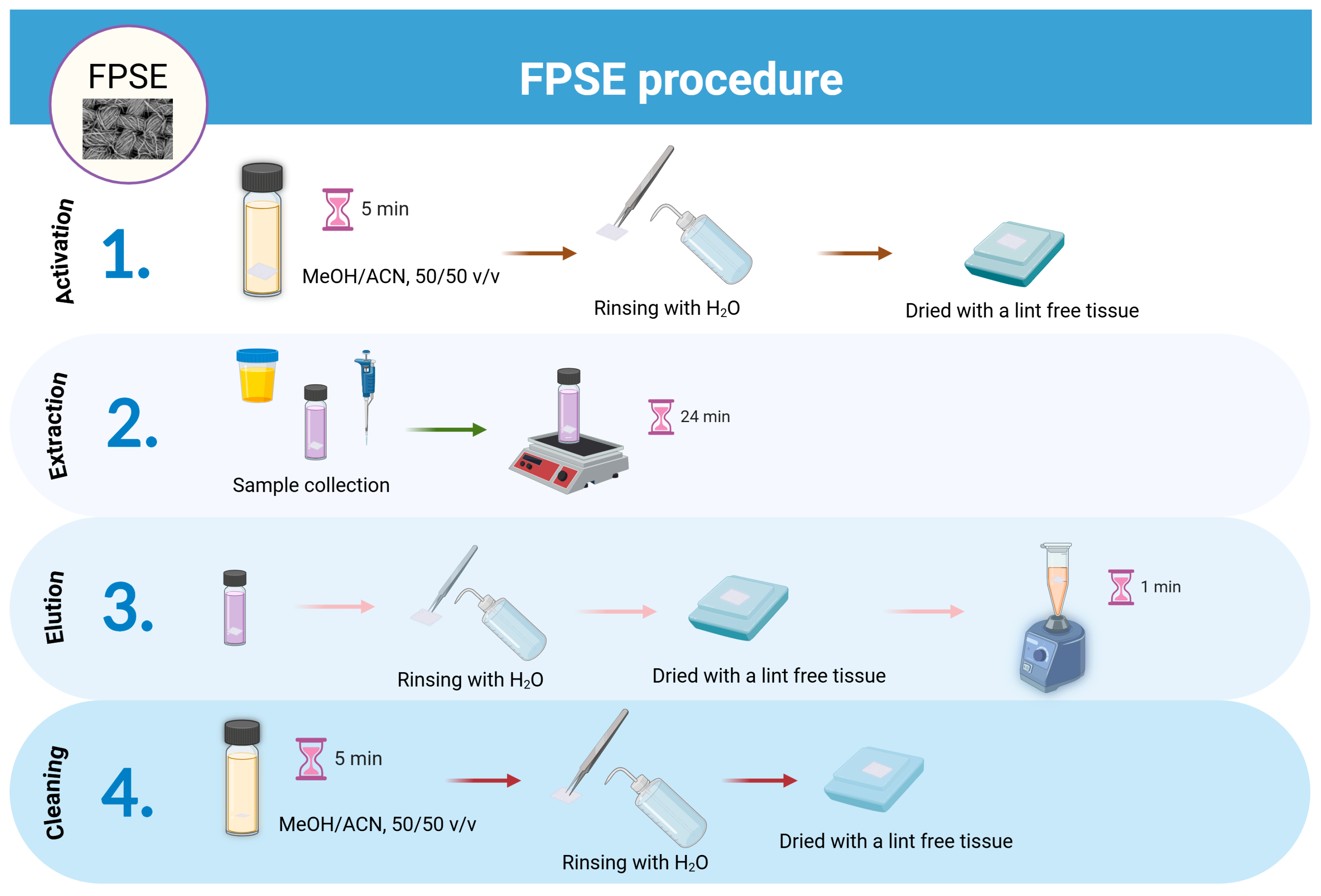 Molecules 29 04076 g008