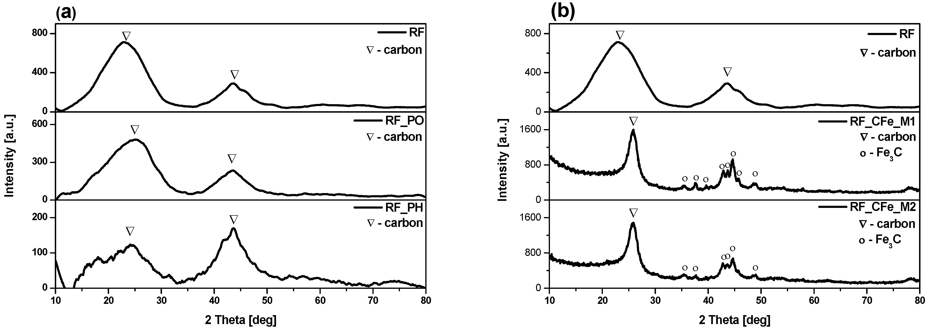 Molecules 29 04090 g001a Molecules 29 04090 g001a
