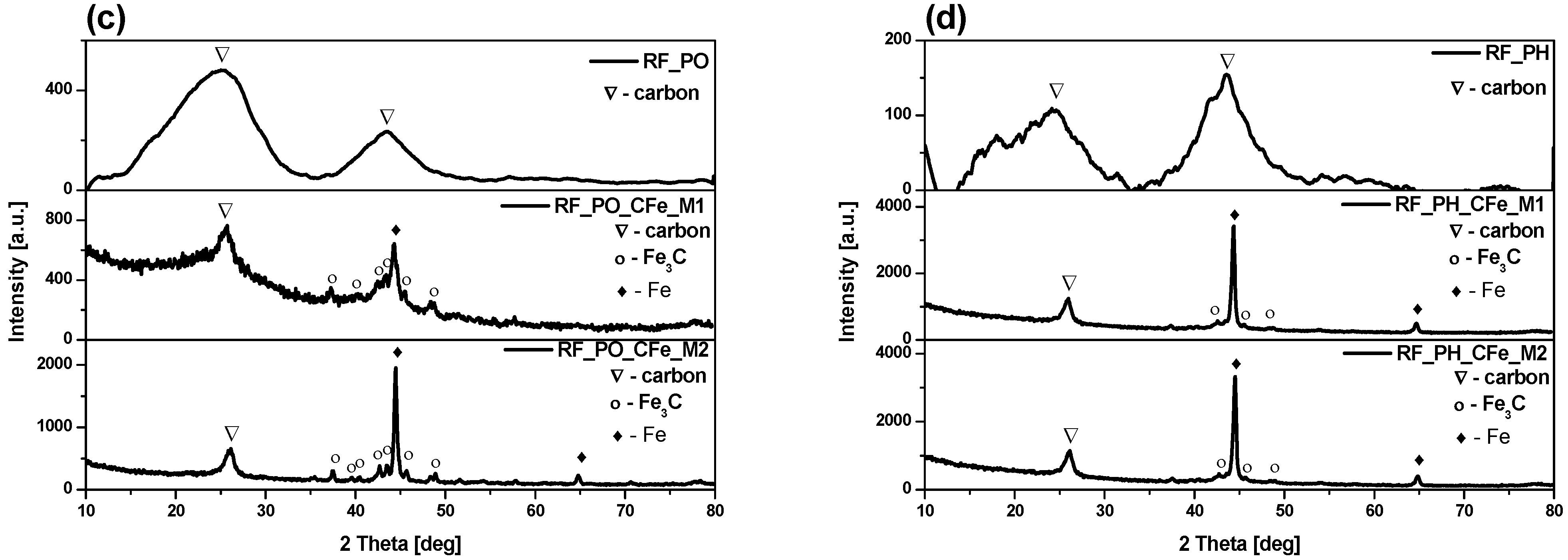 Molecules 29 04090 g001b Molecules 29 04090 g001b