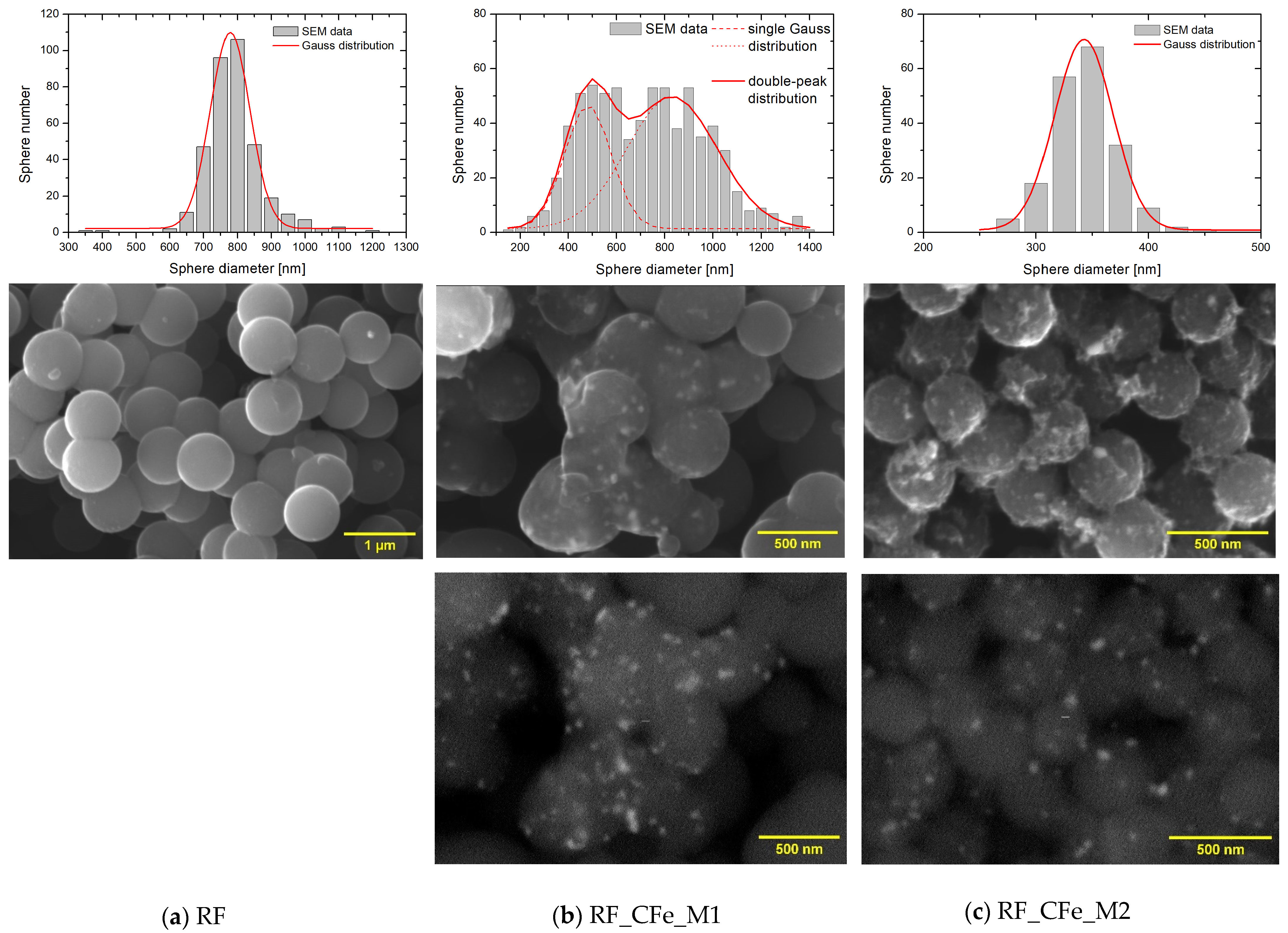 Molecules 29 04090 g003 Molecules 29 04090 g003