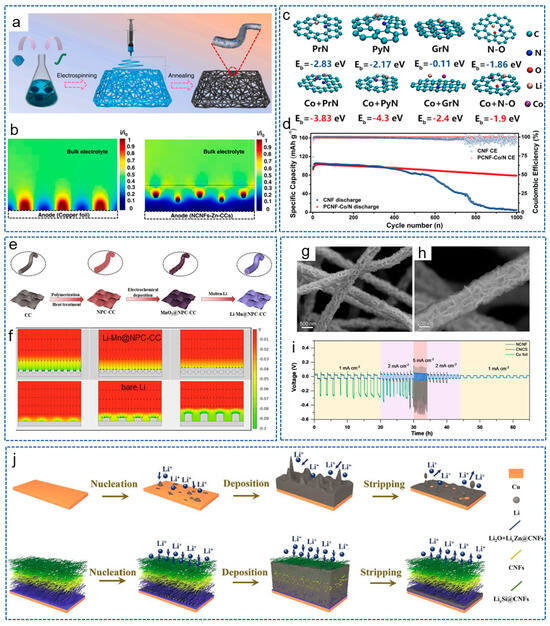 Molecules 29 04096 g007
