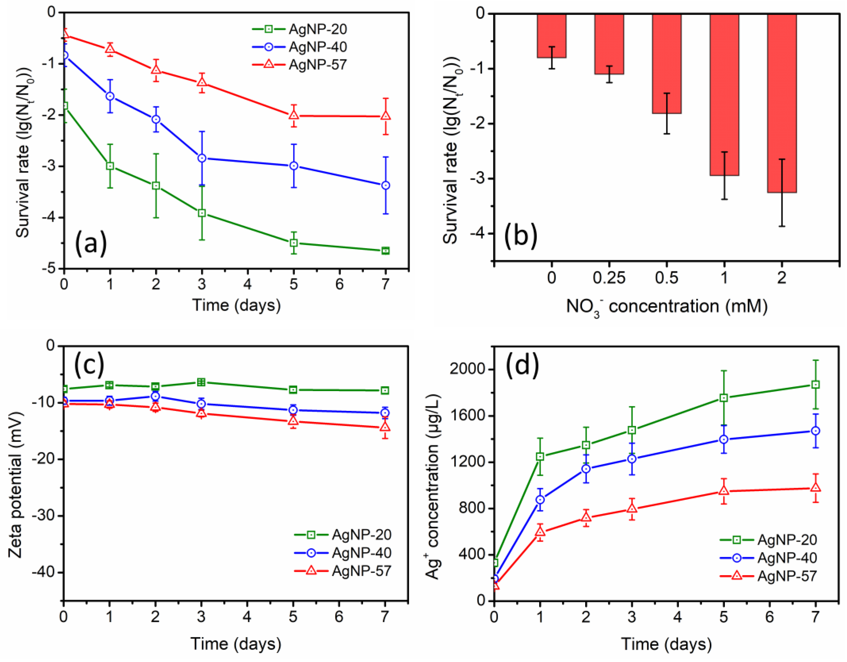 Molecules 29 04099 g003