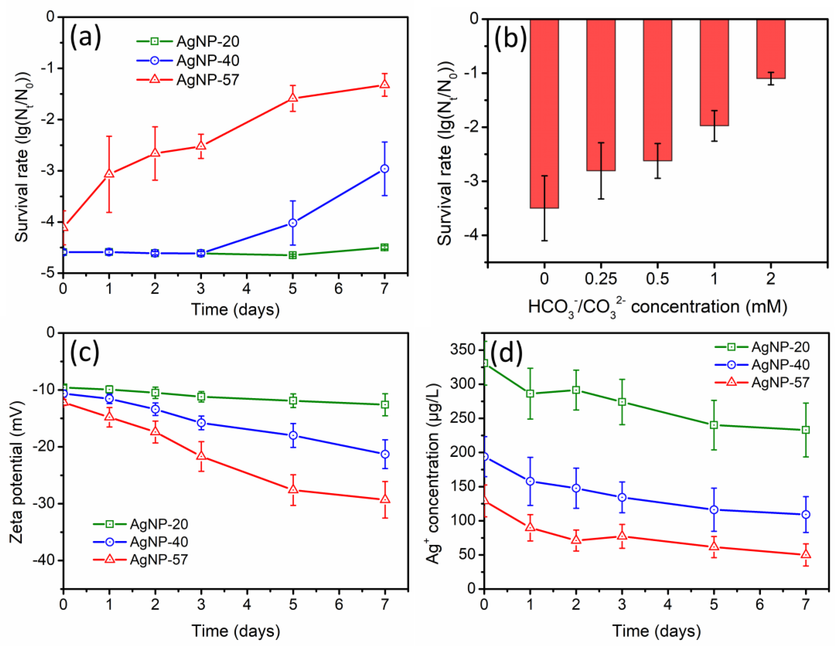 Molecules 29 04099 g005