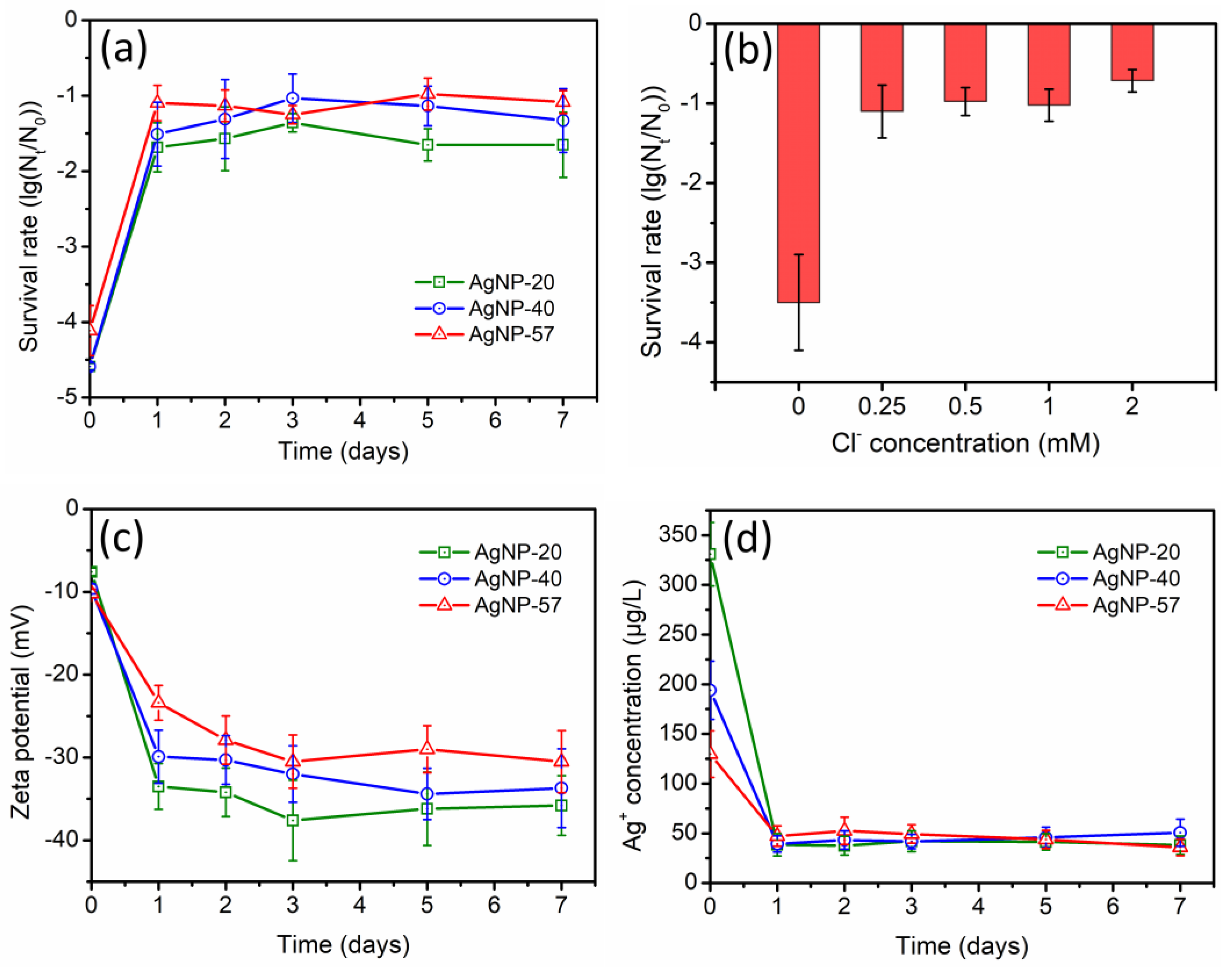 Molecules 29 04099 g006