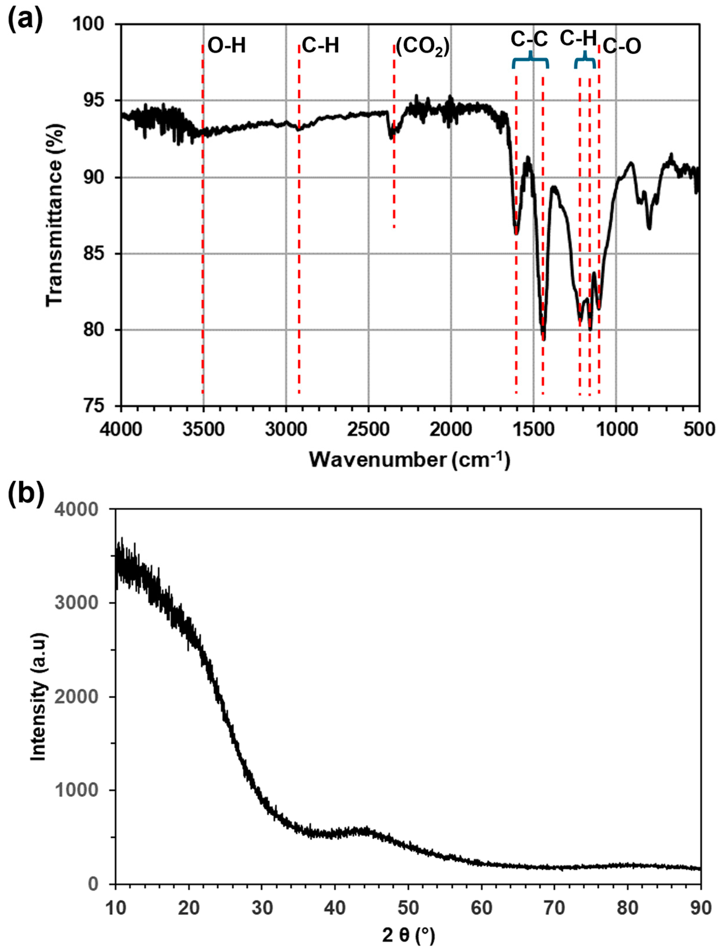 Molecules 29 04100 g002