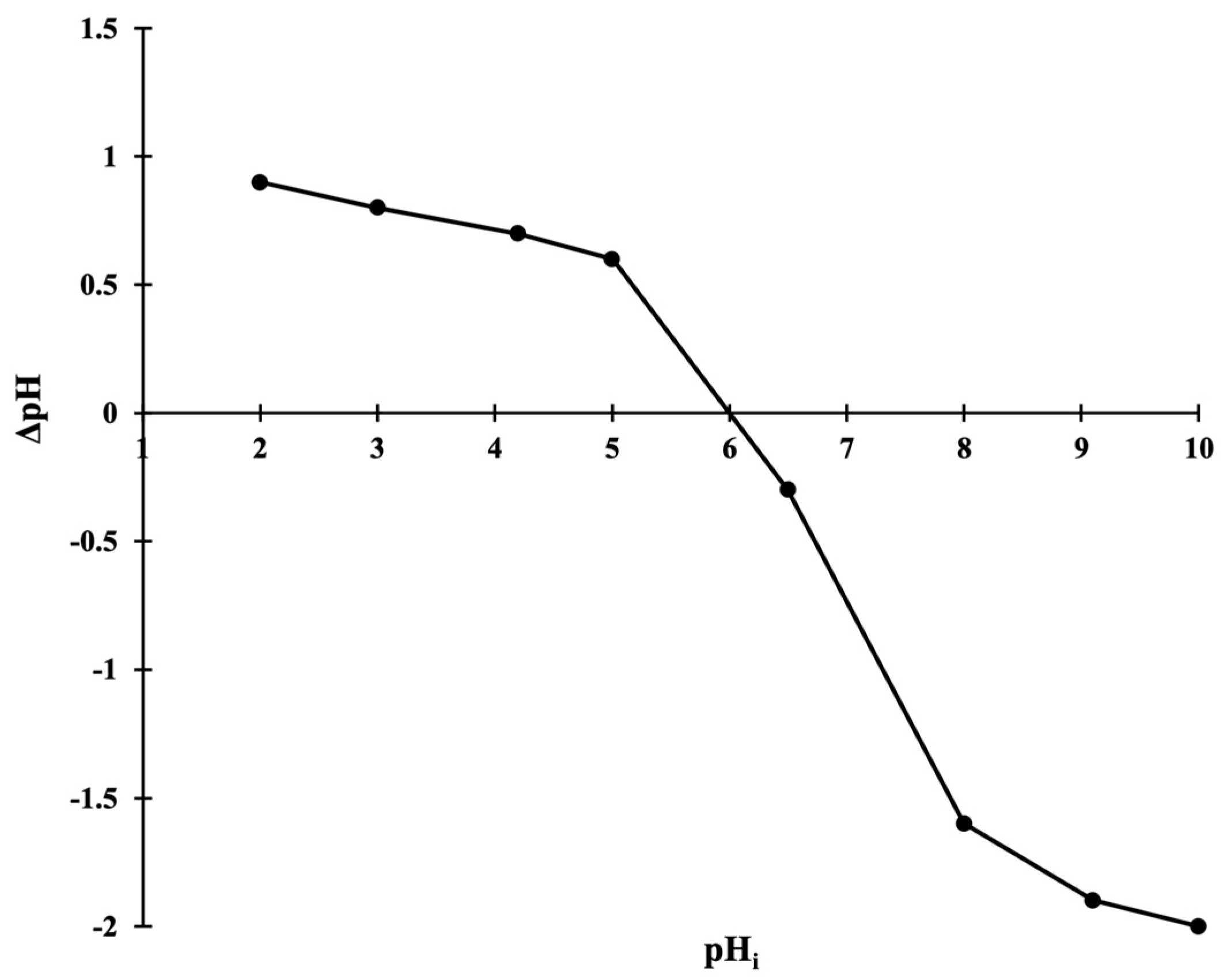 Molecules 29 04100 g007