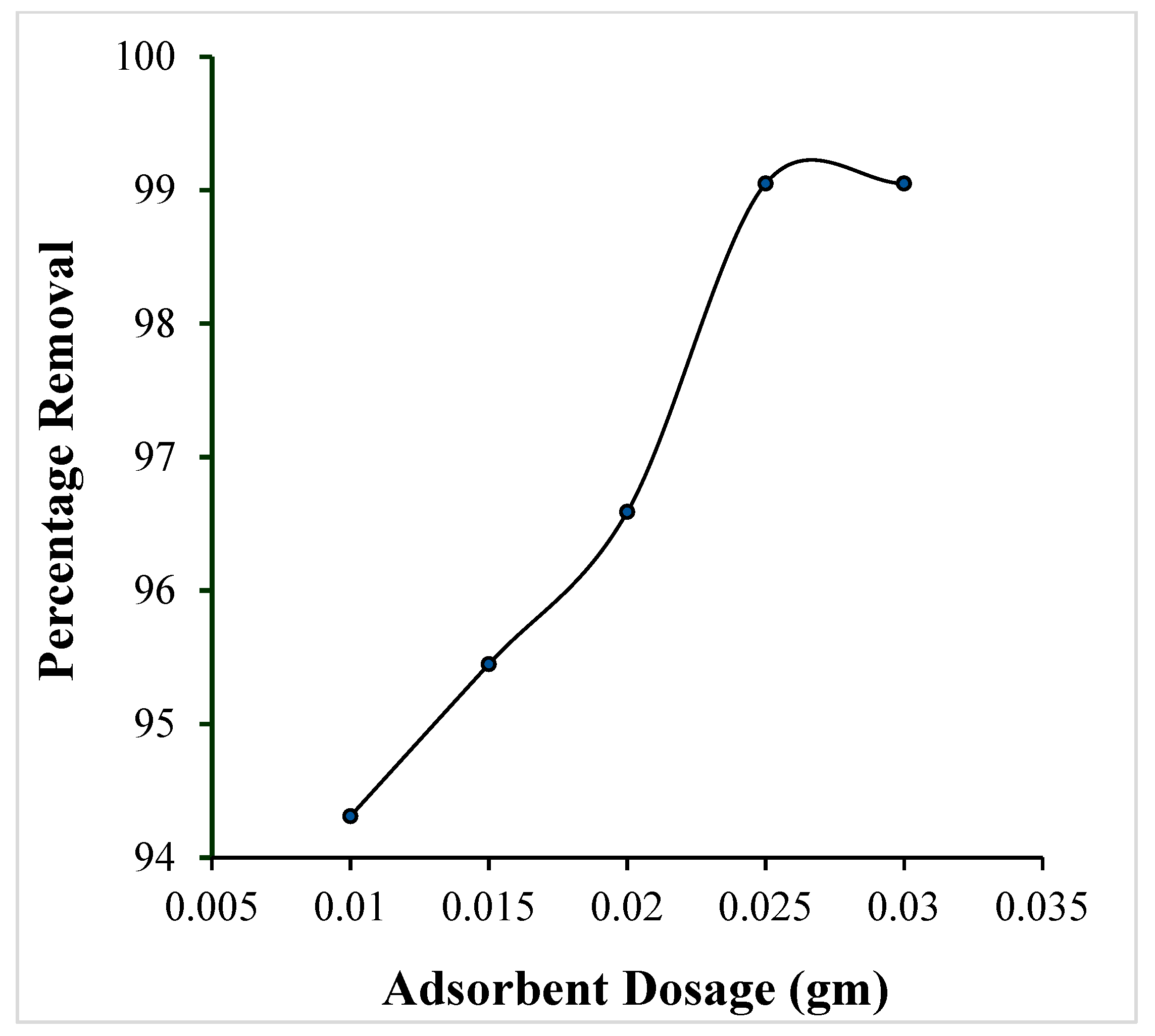Molecules 29 04100 g008
