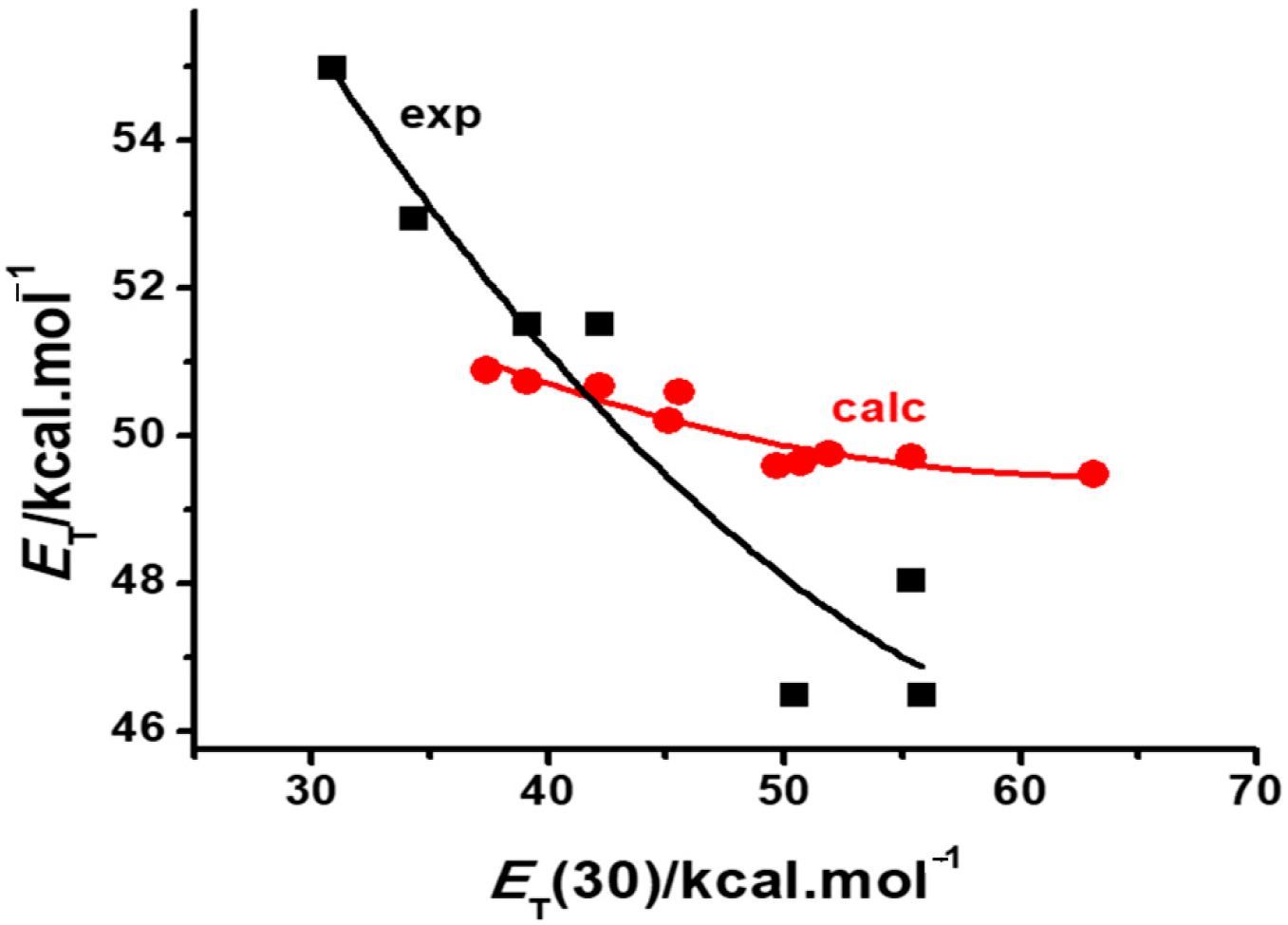 Molecules 29 04103 g004 Molecules 29 04103 g004