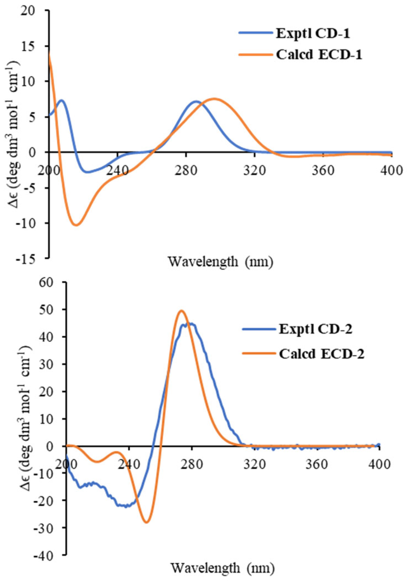 Molecules 29 04104 g003