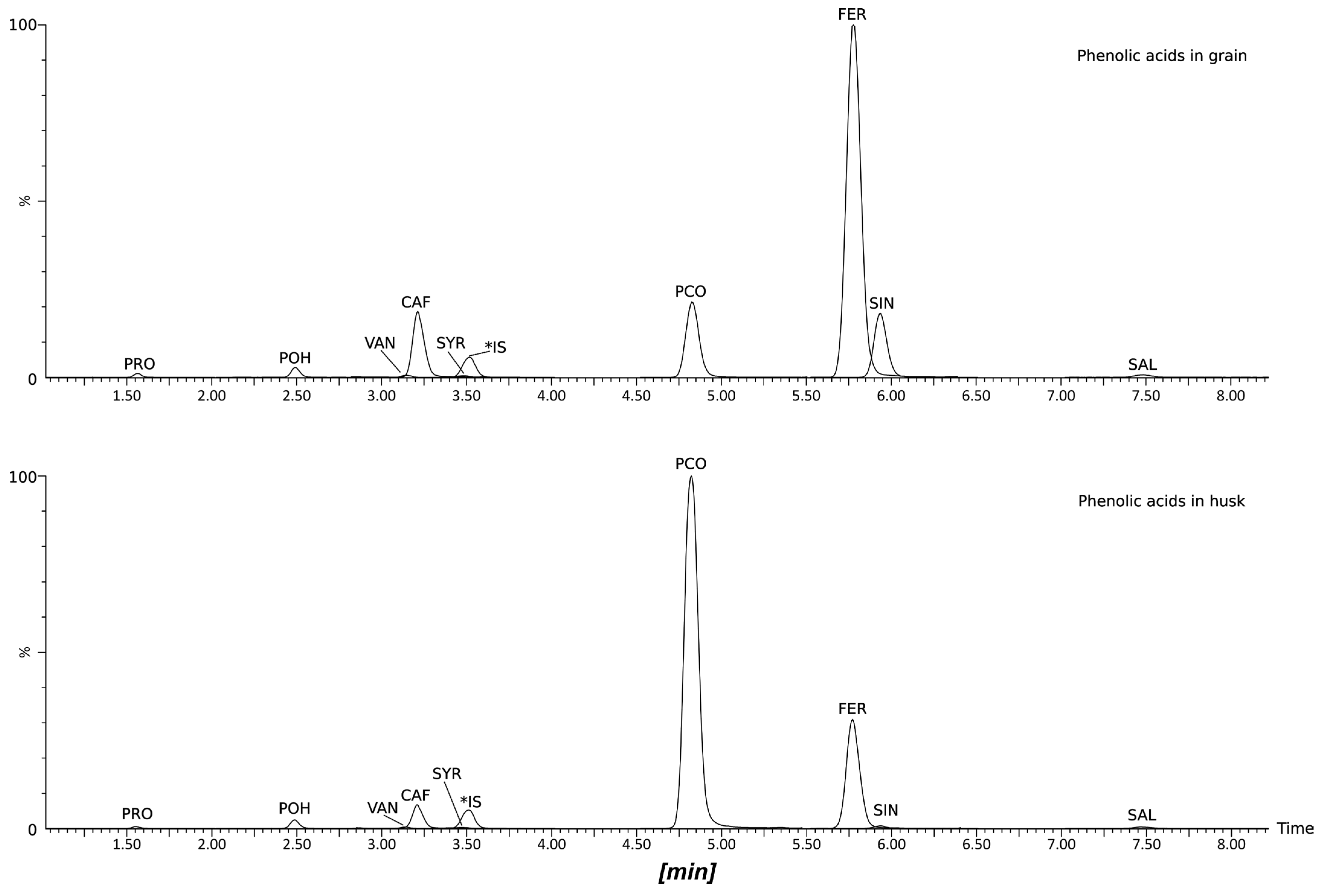 Molecules 29 04106 g002 Molecules 29 04106 g002