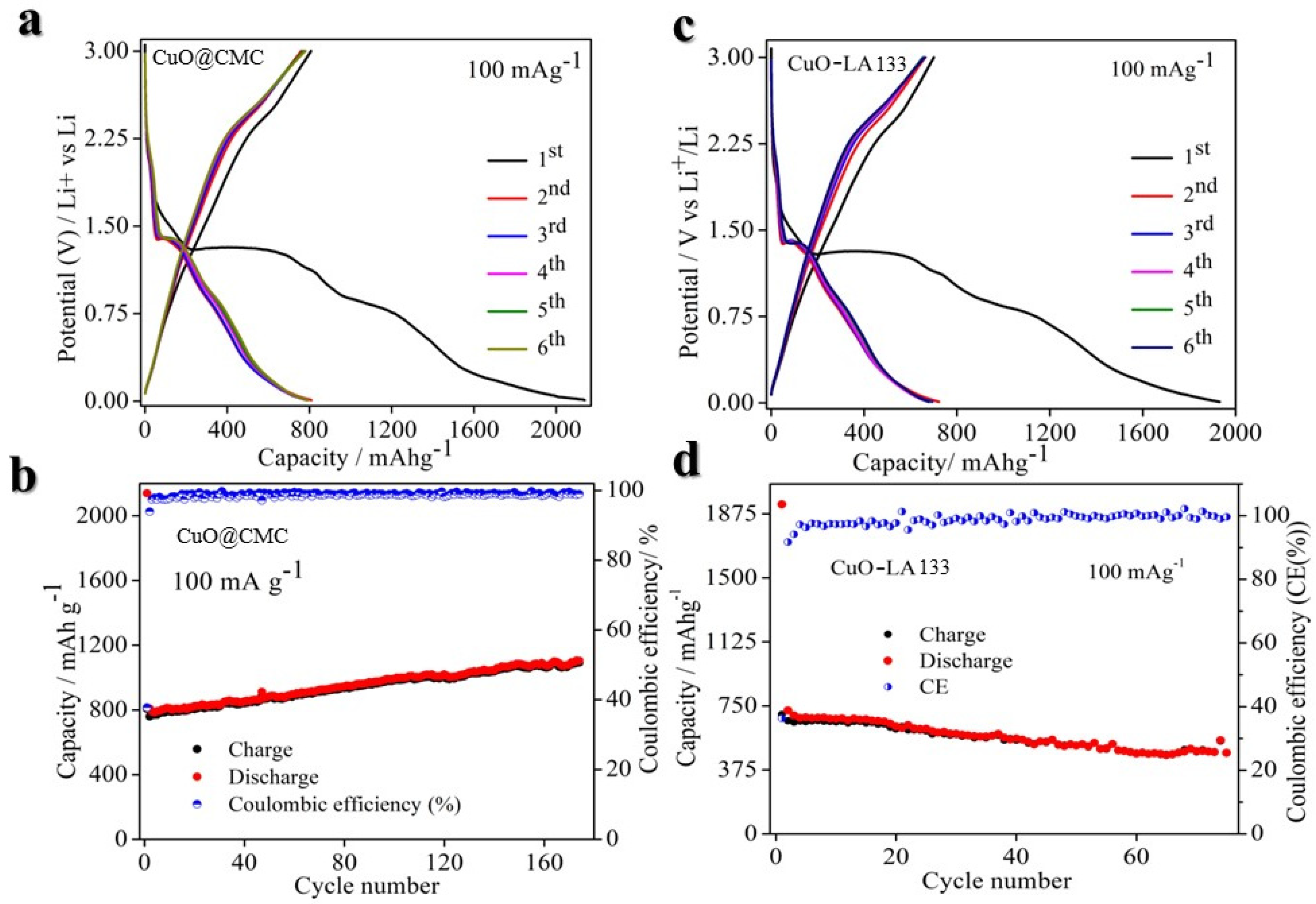 Molecules 29 04114 g004