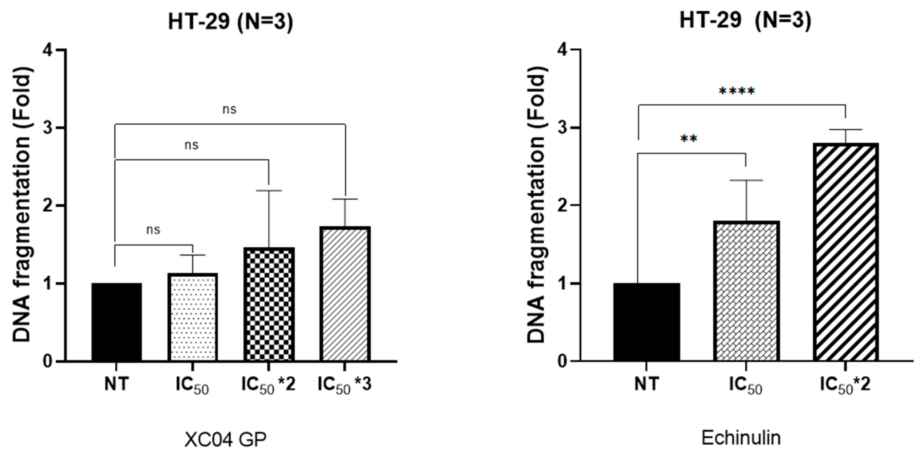 Molecules 29 04117 g007
