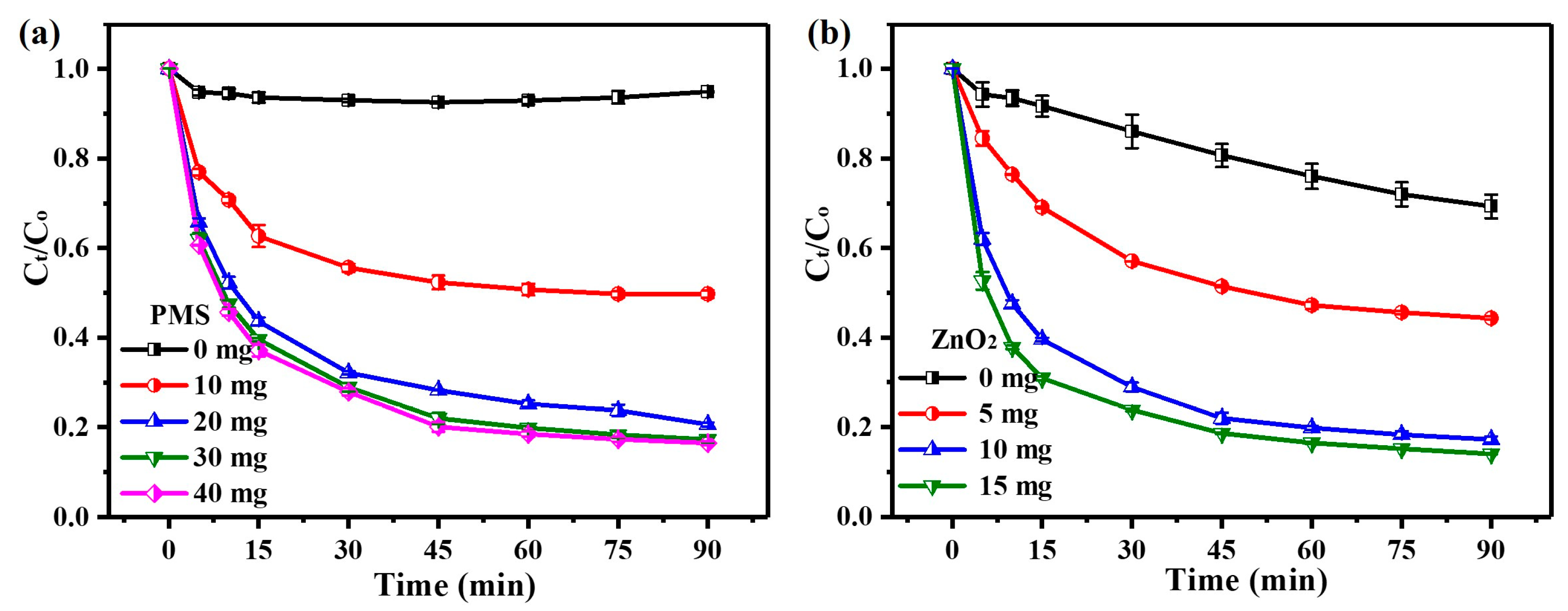 Molecules 29 04120 g002