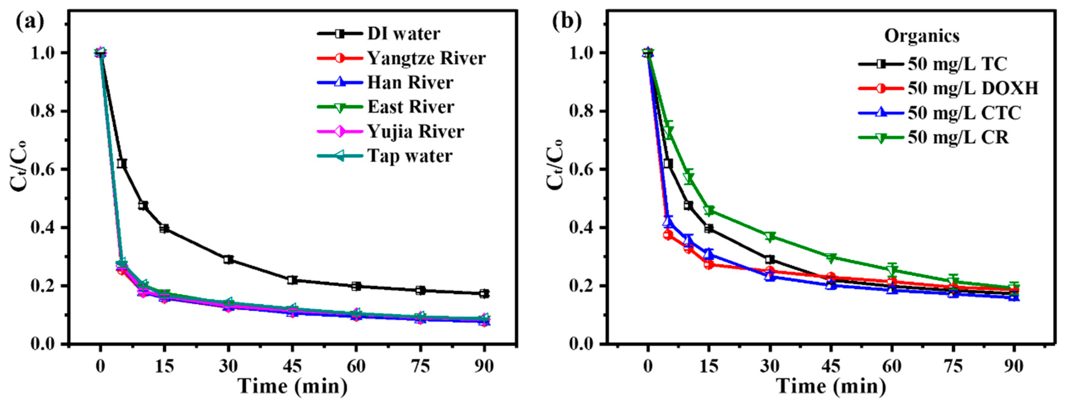 Molecules 29 04120 g005