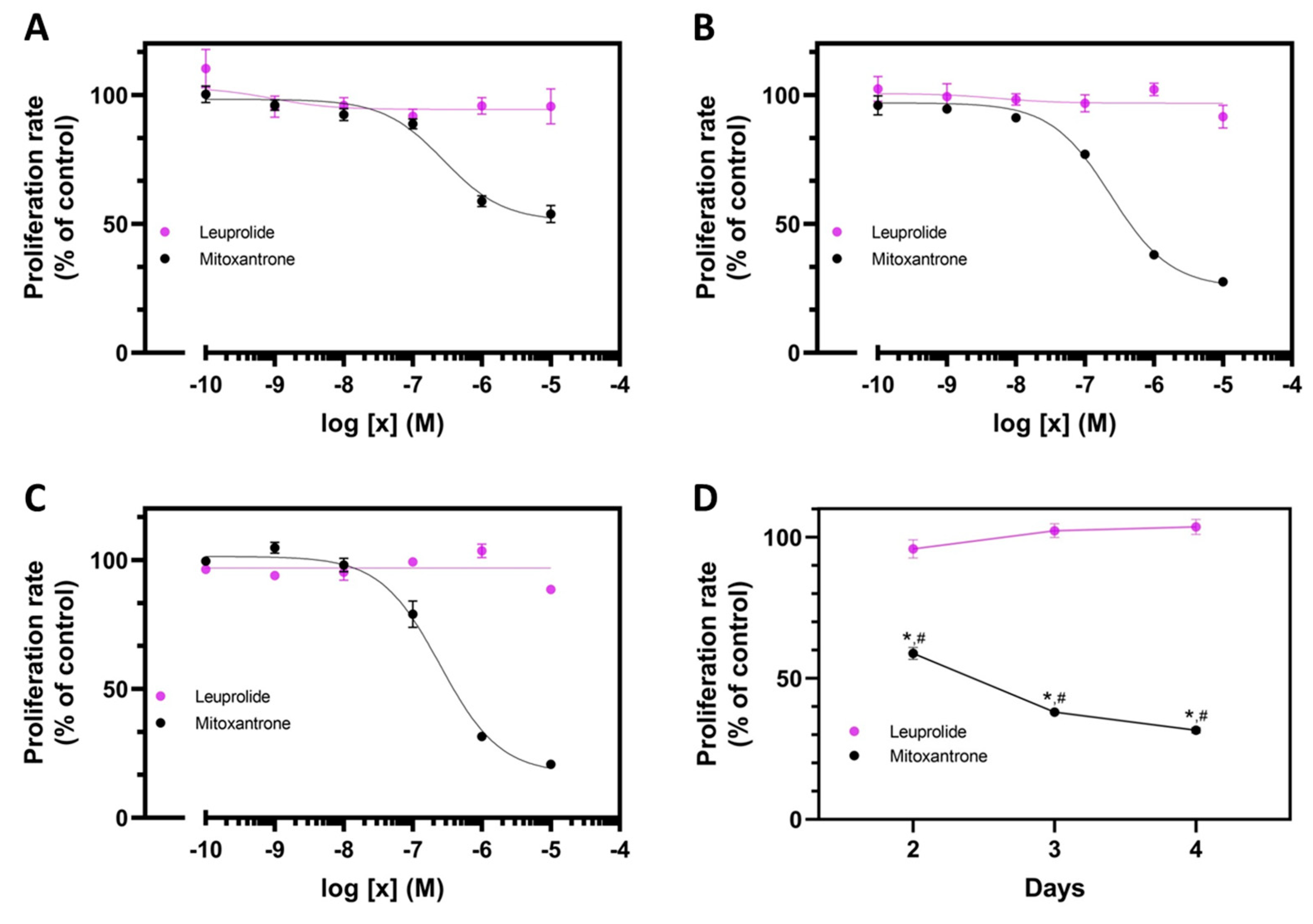 Molecules 29 04127 g004