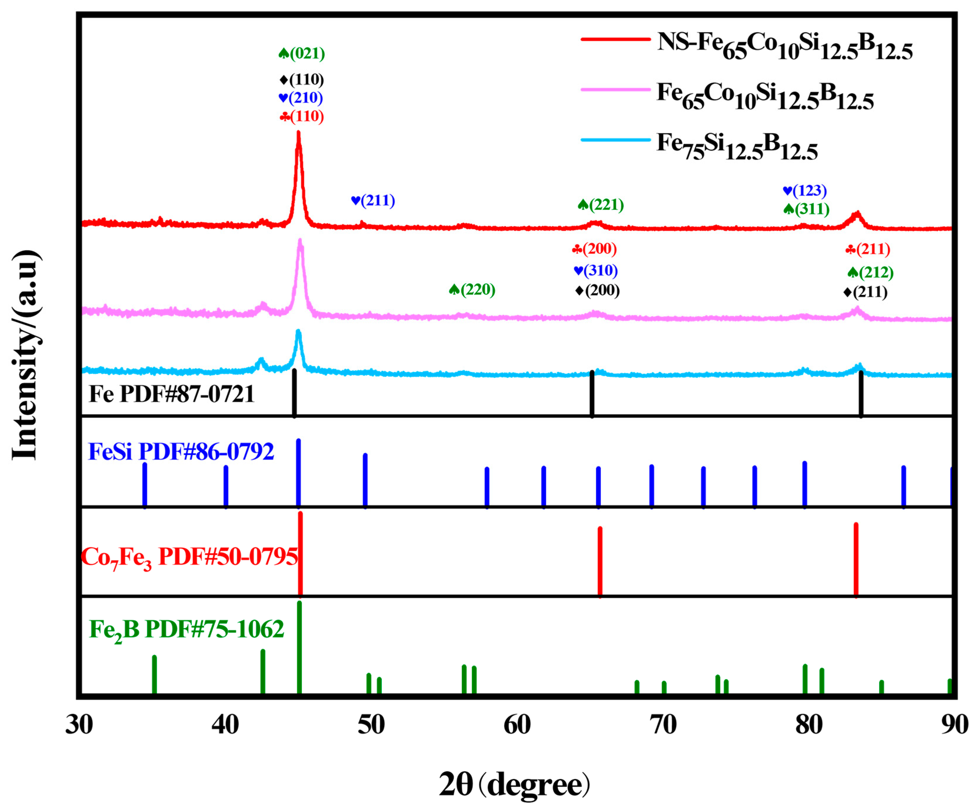 Molecules 29 04130 g001 Molecules 29 04130 g001