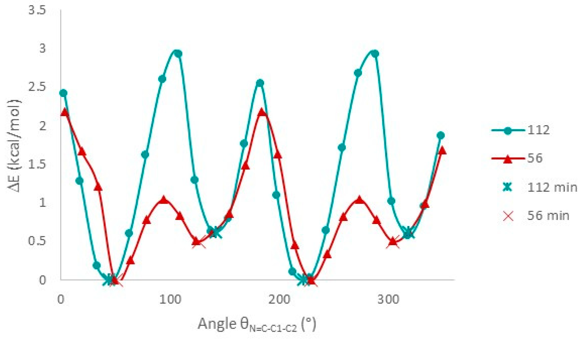 Molecules 29 04131 g006 Molecules 29 04131 g006