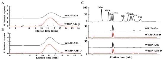 Molecules 29 04135 g007