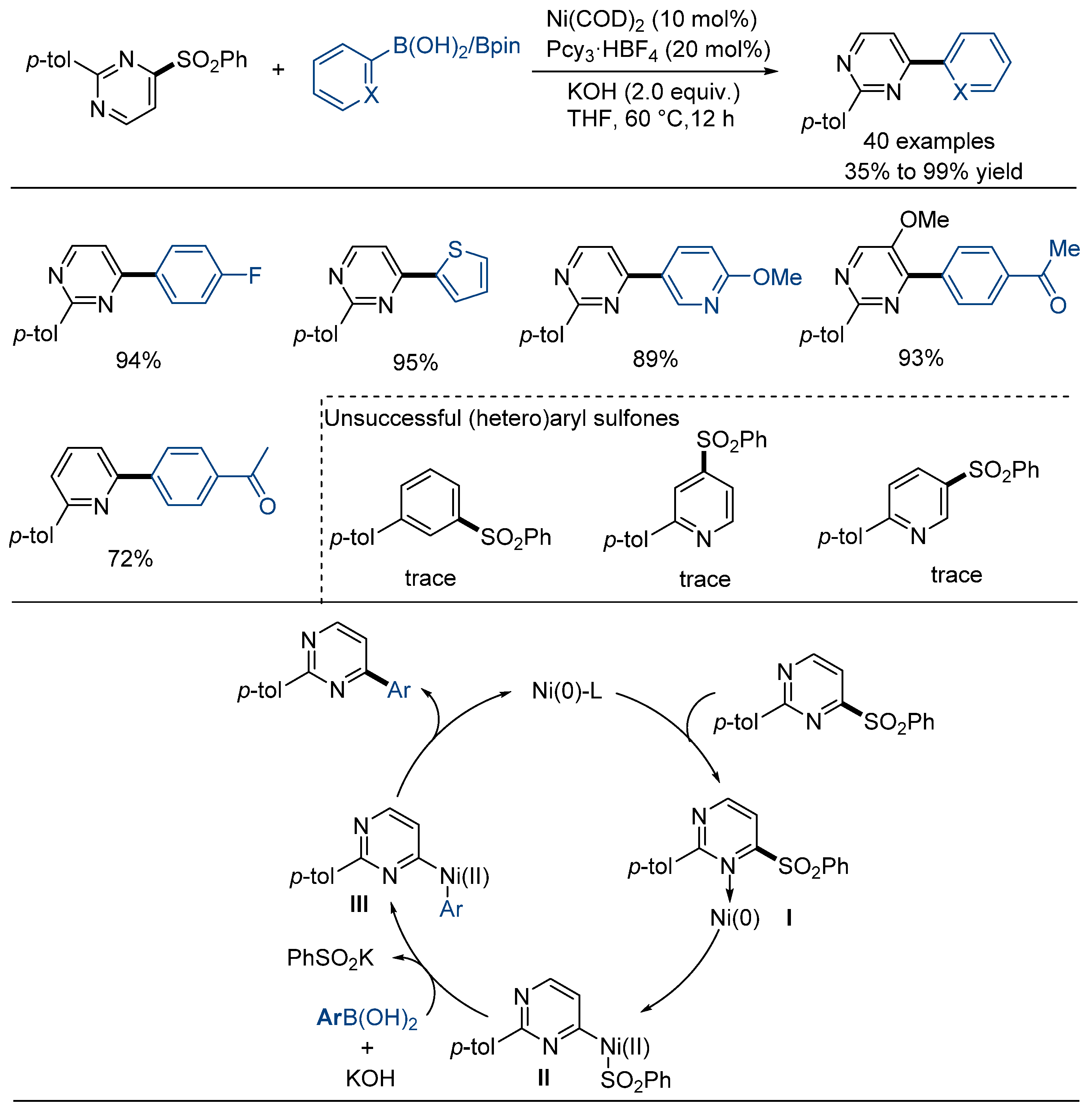 Molecules 29 04137 sch007