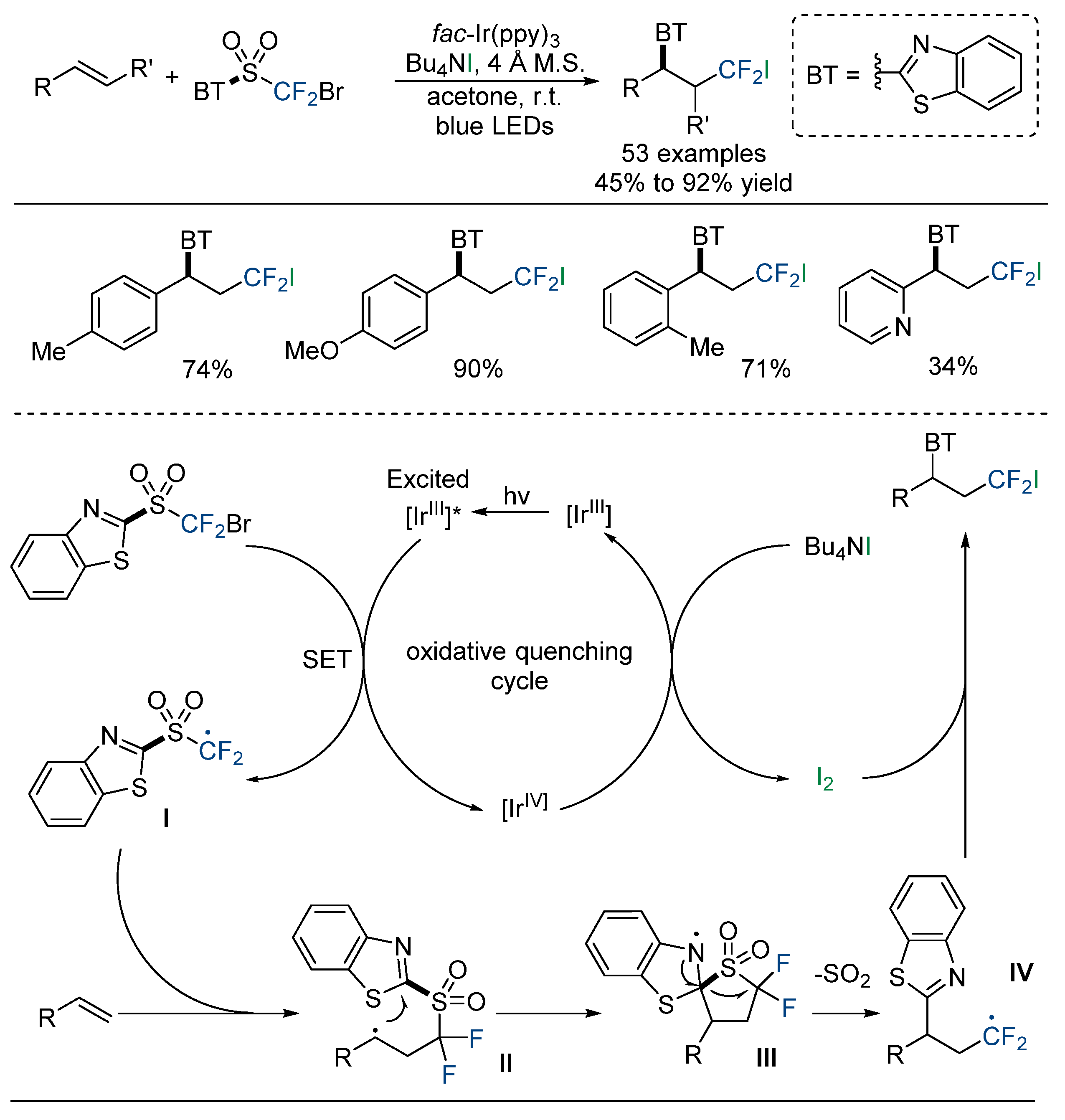 Molecules 29 04137 sch021