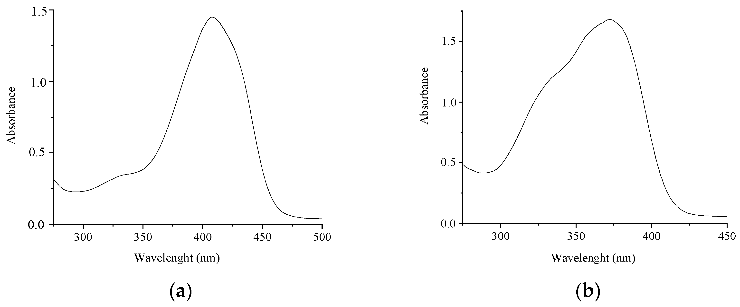 Molecules 29 04139 g002