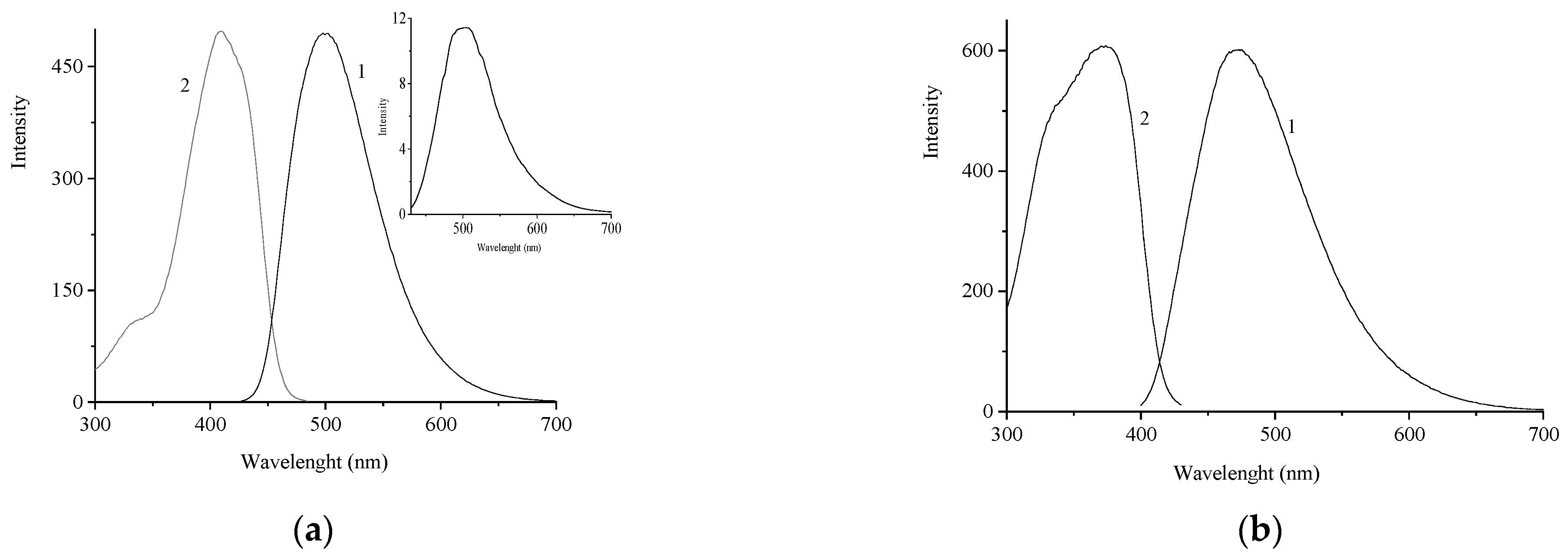 Molecules 29 04139 g003