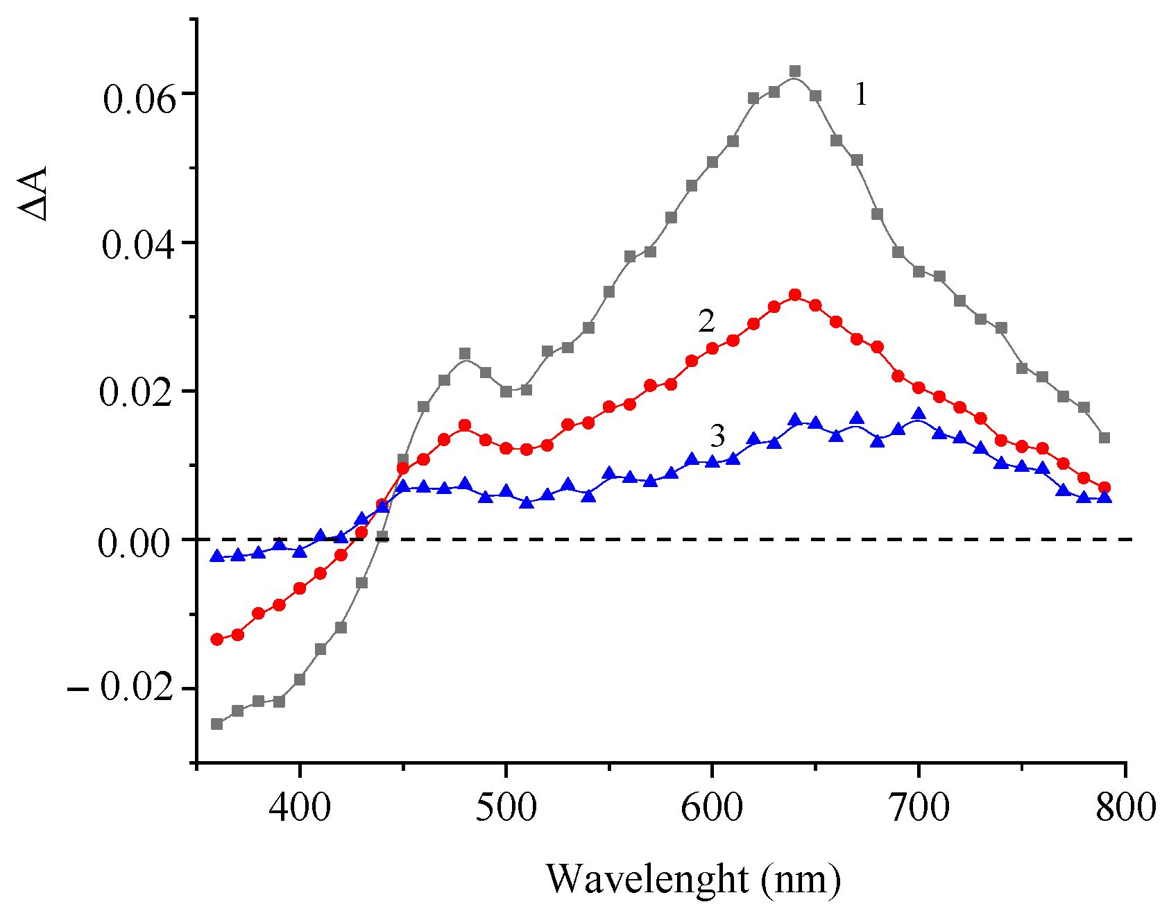Molecules 29 04139 g004