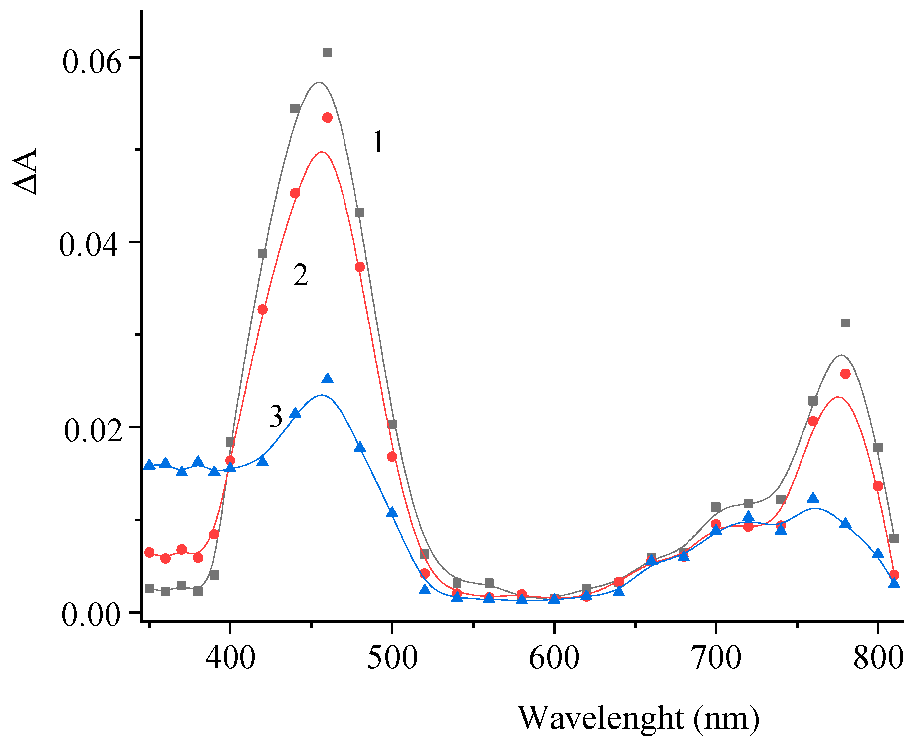 Molecules 29 04139 g008