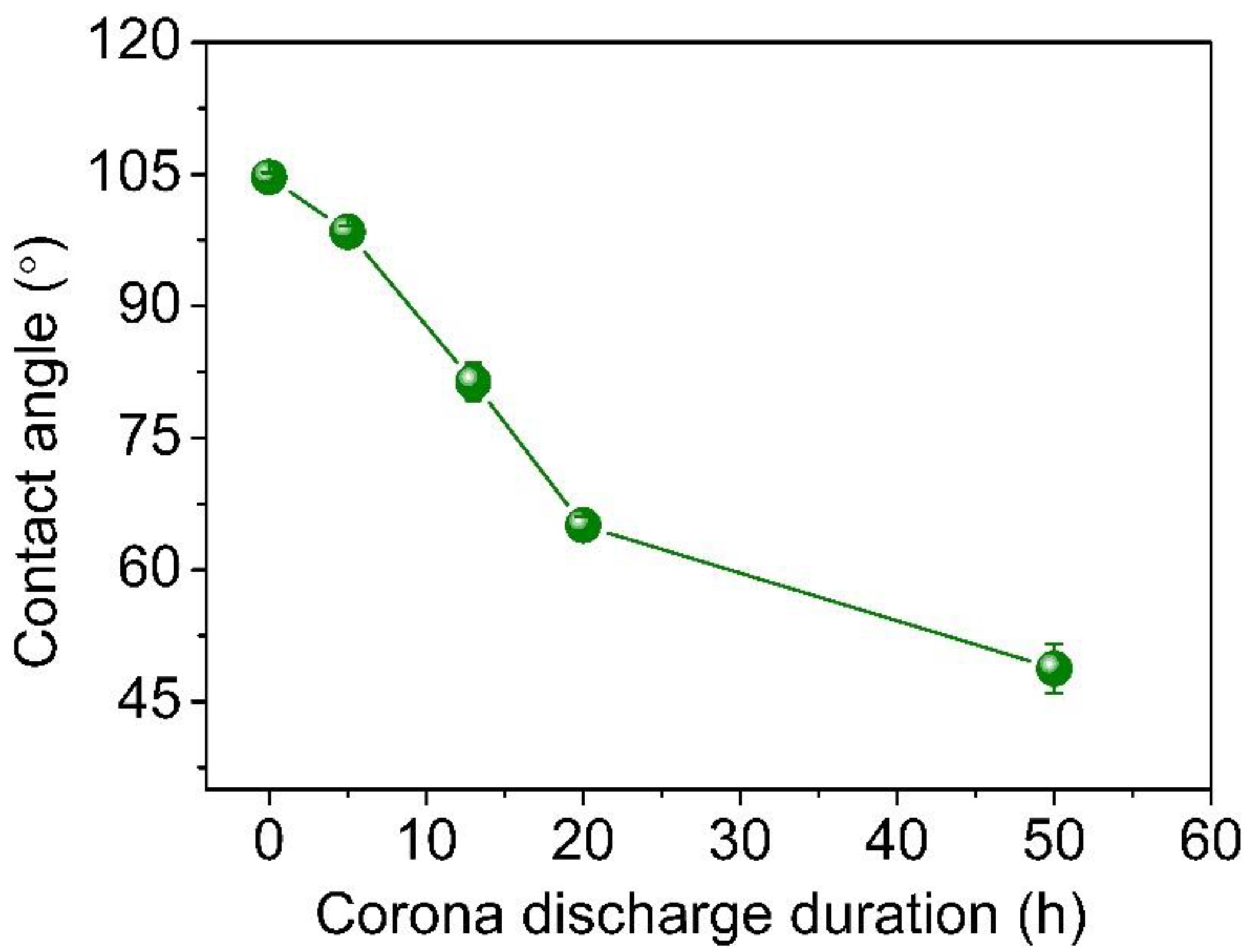 Molecules 29 04147 g003