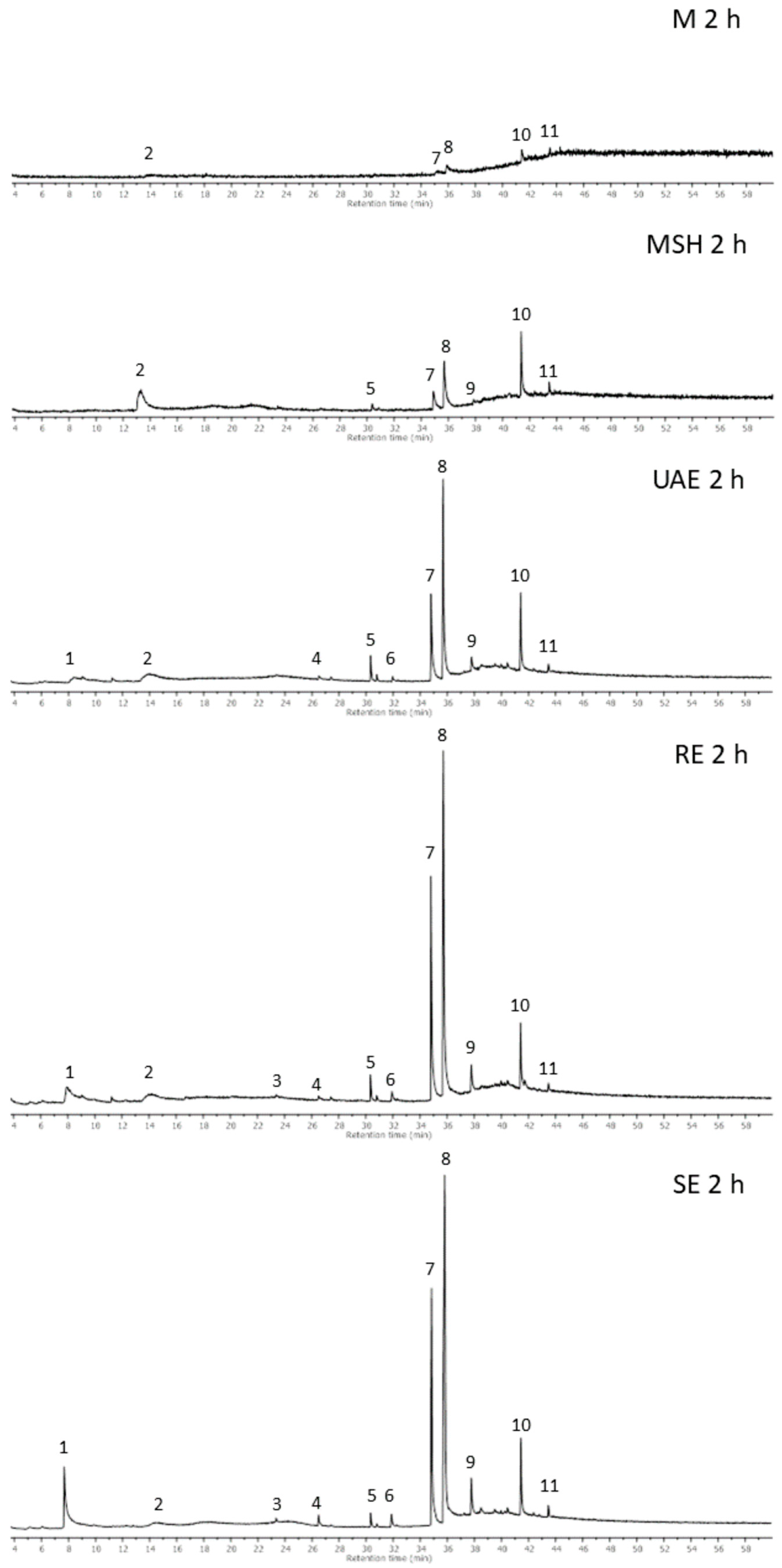 Molecules 29 04153 g003