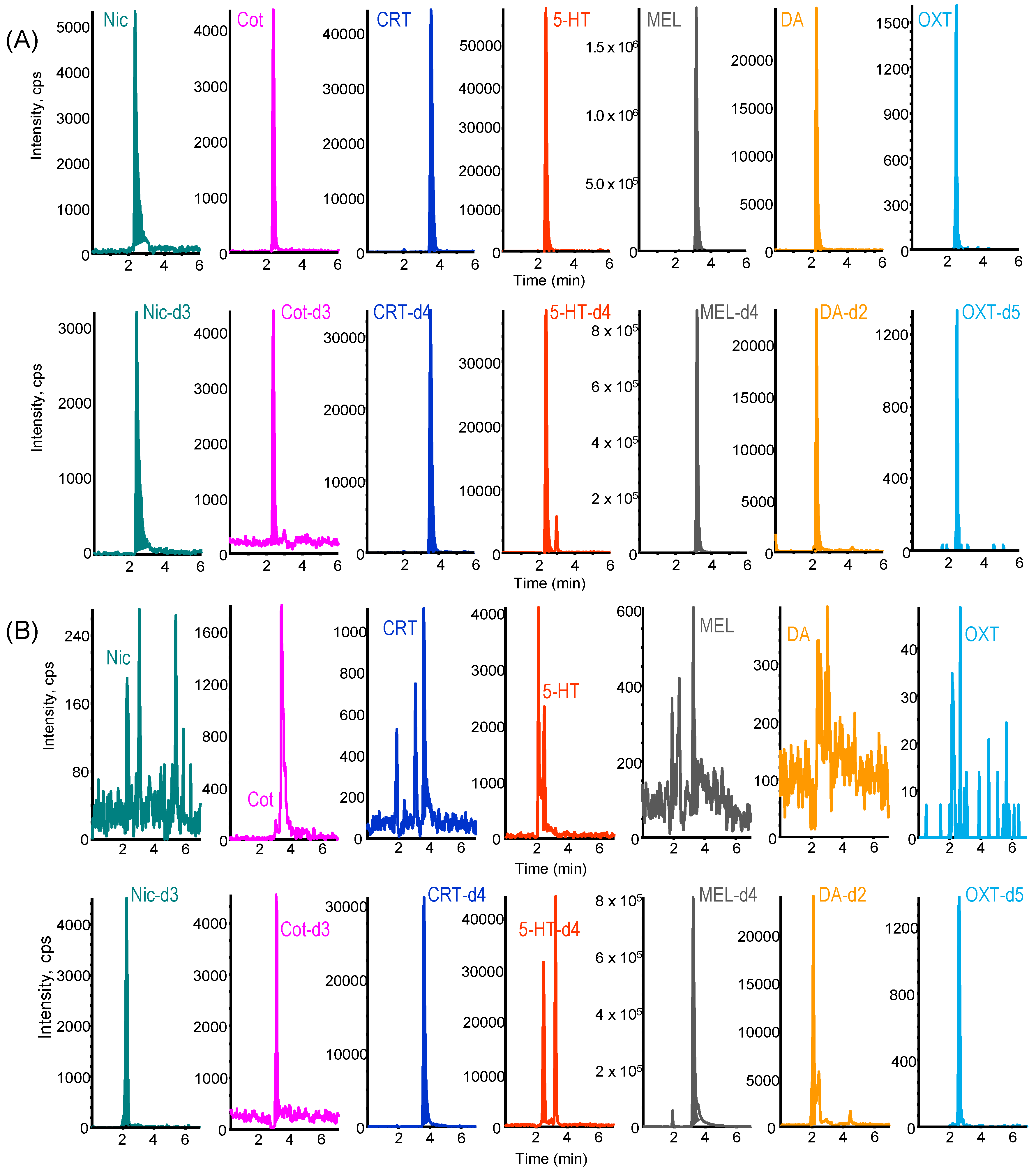 Molecules 29 04157 g004 Molecules 29 04157 g004