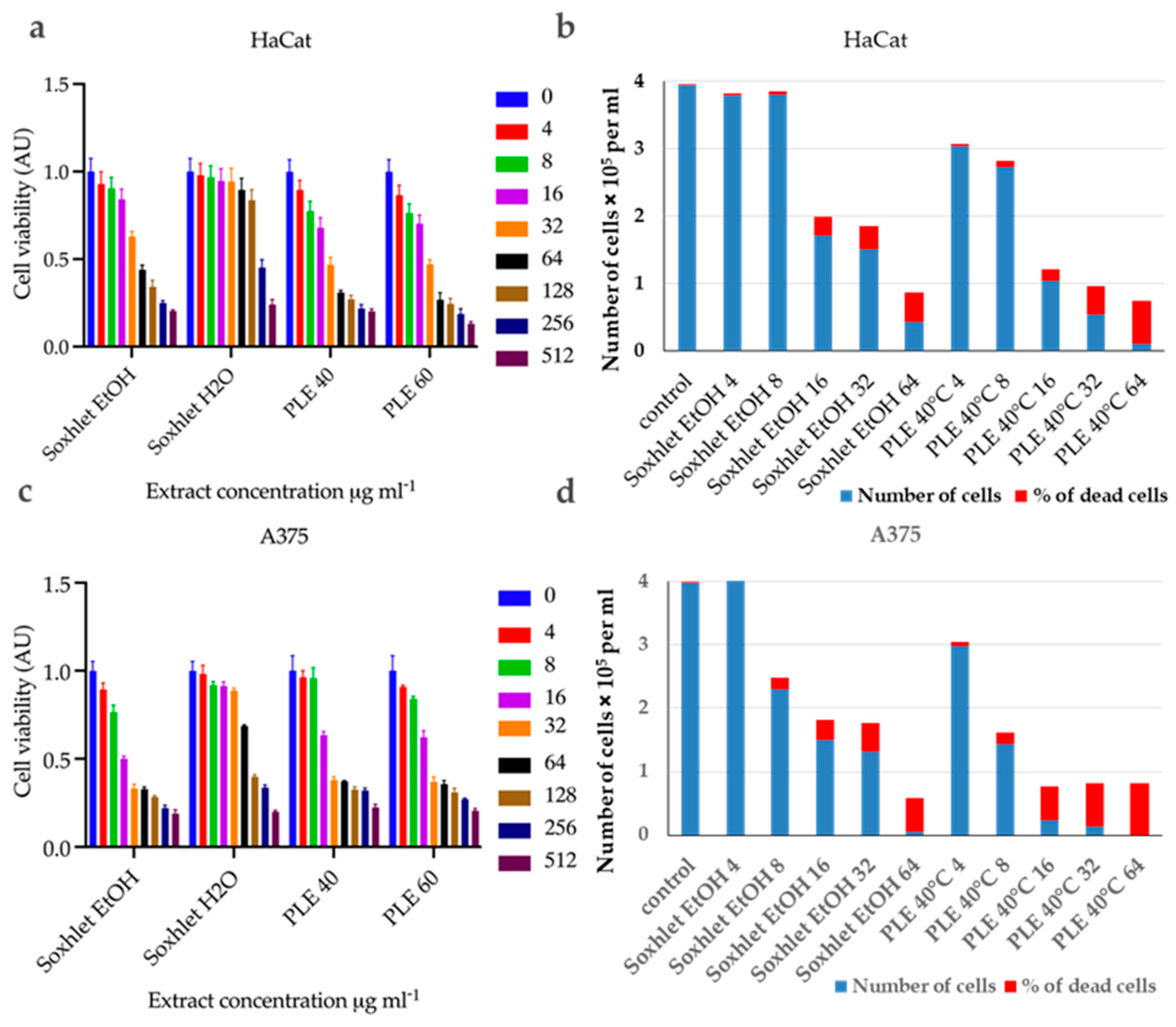 Molecules 29 04161 g003