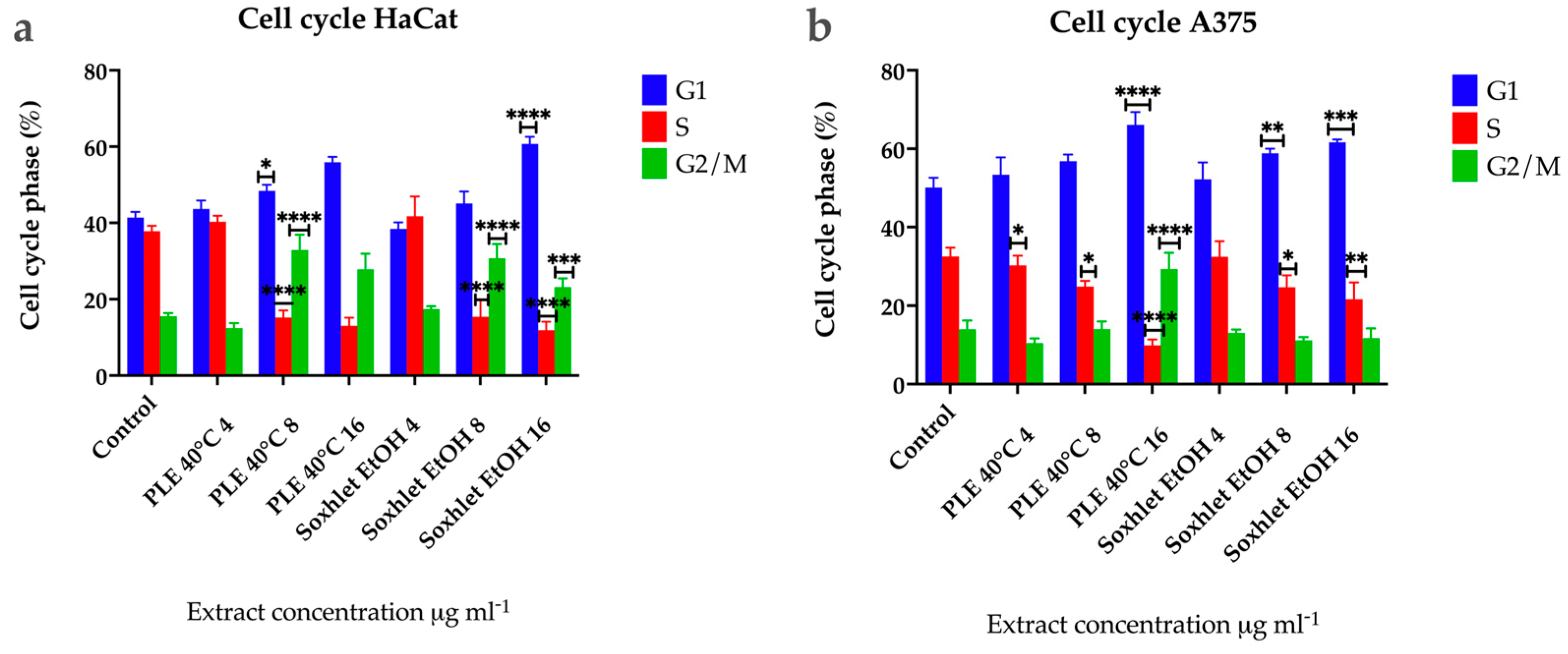 Molecules 29 04161 g006