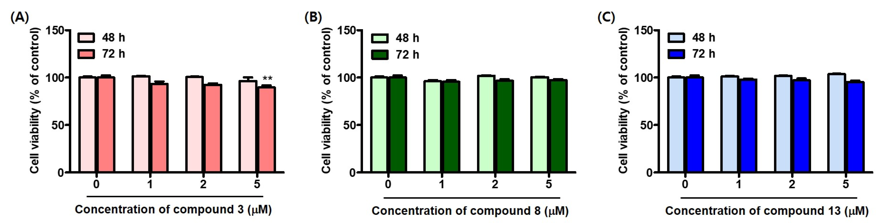 Molecules 29 04162 g008