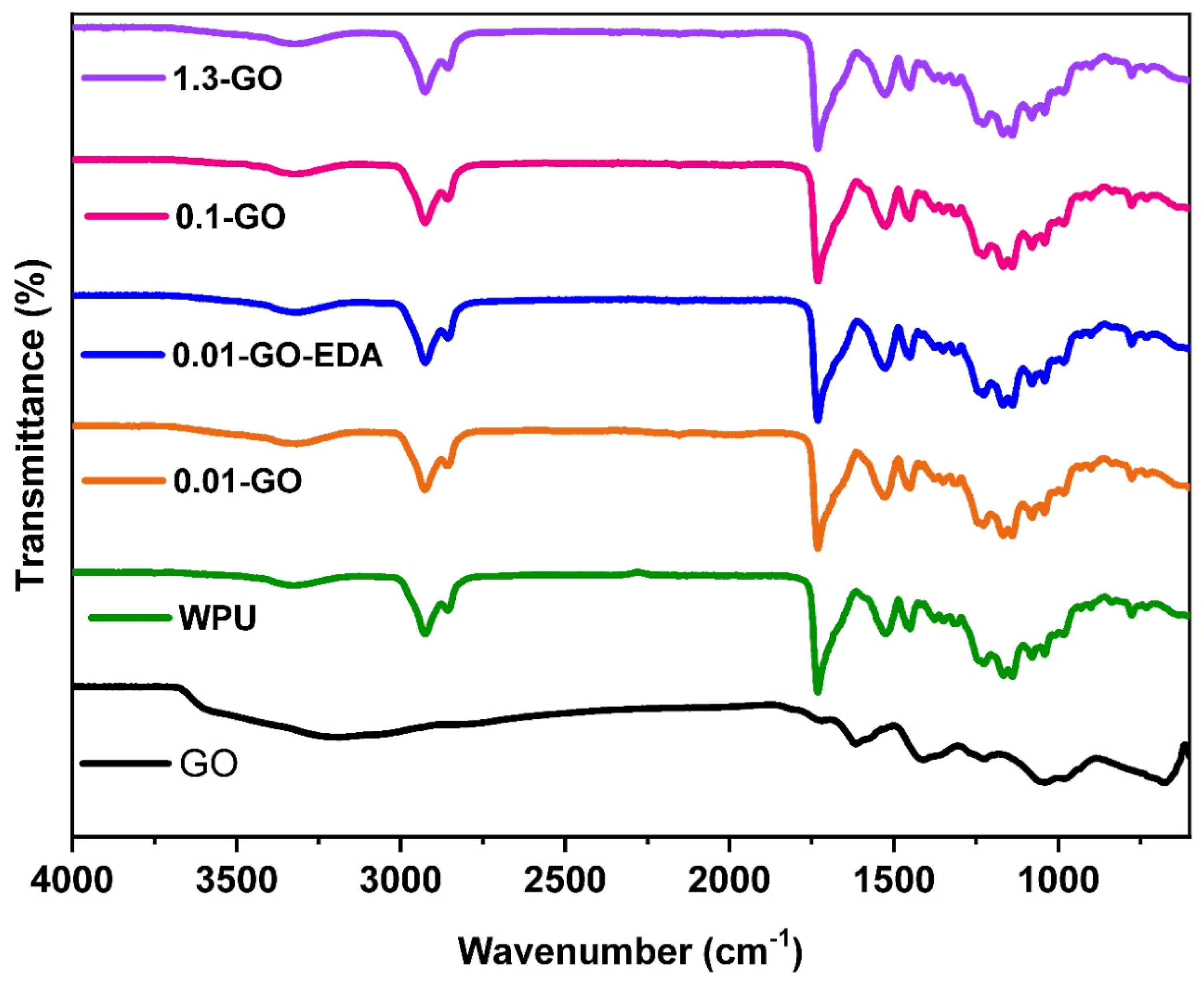 Molecules 29 04163 g004