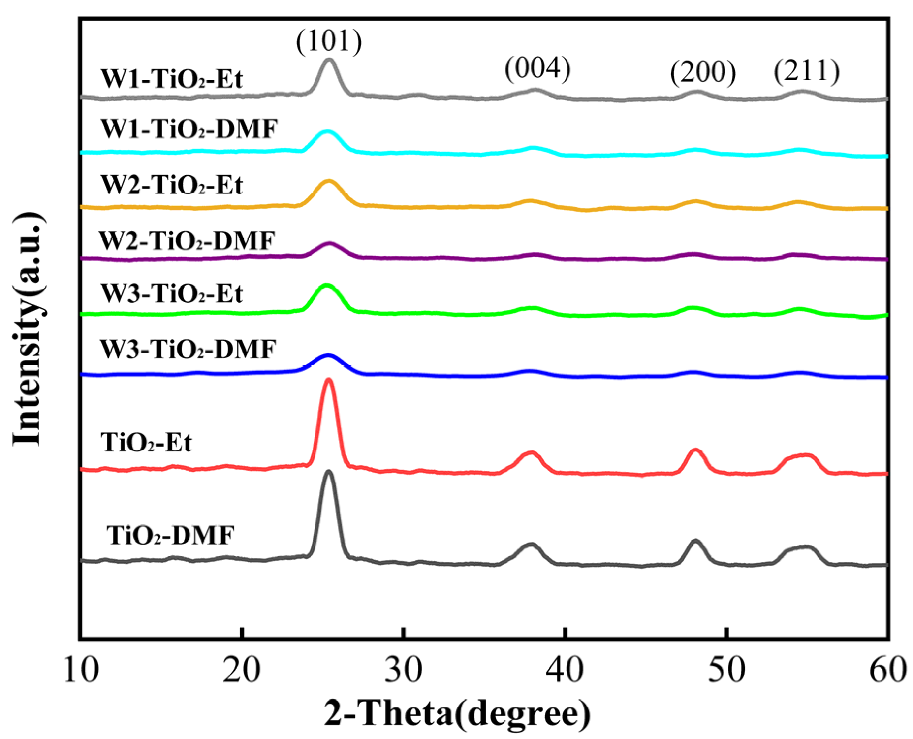 Molecules 29 04164 g001