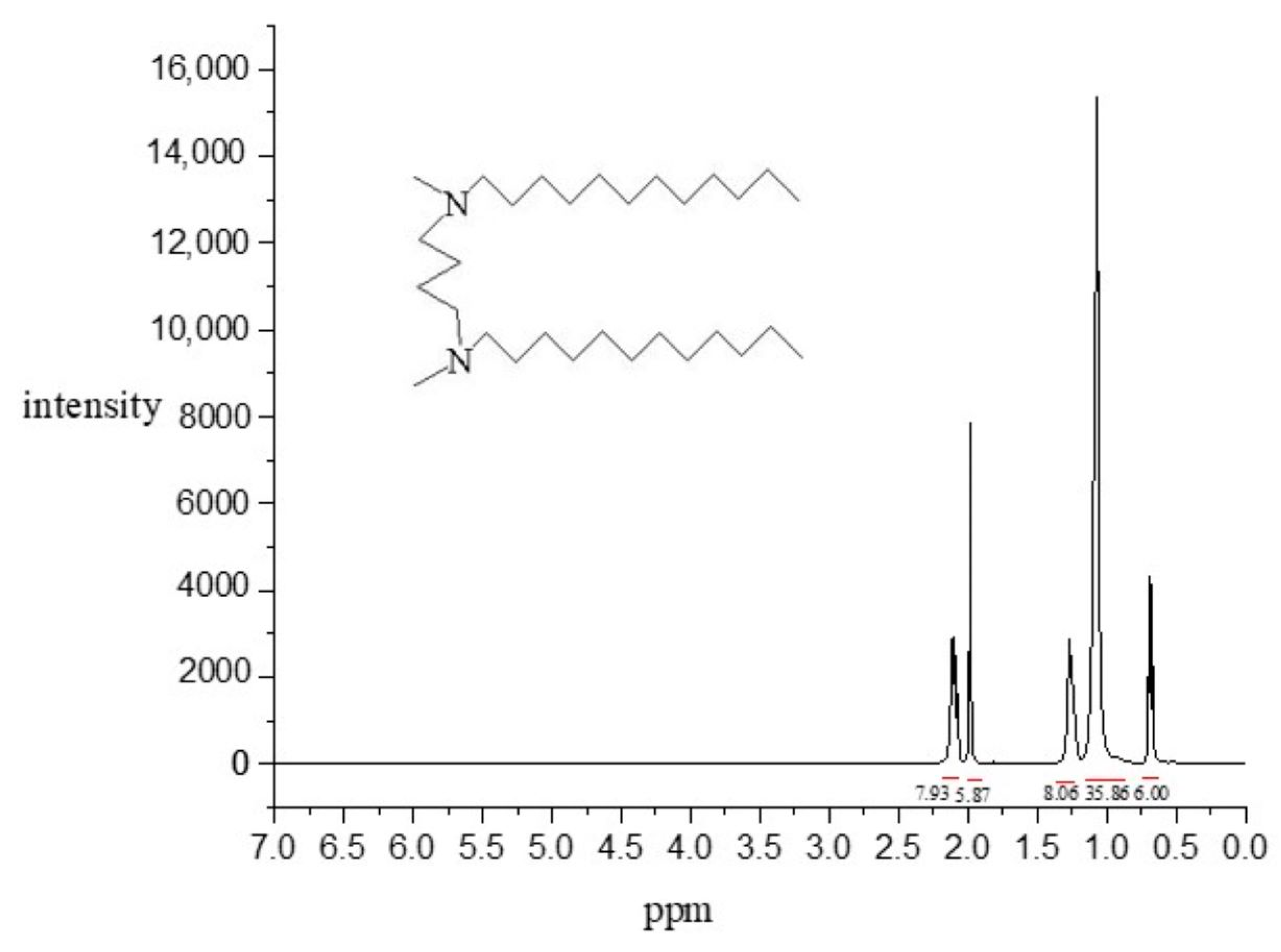 Molecules 29 04166 g003 Molecules 29 04166 g003
