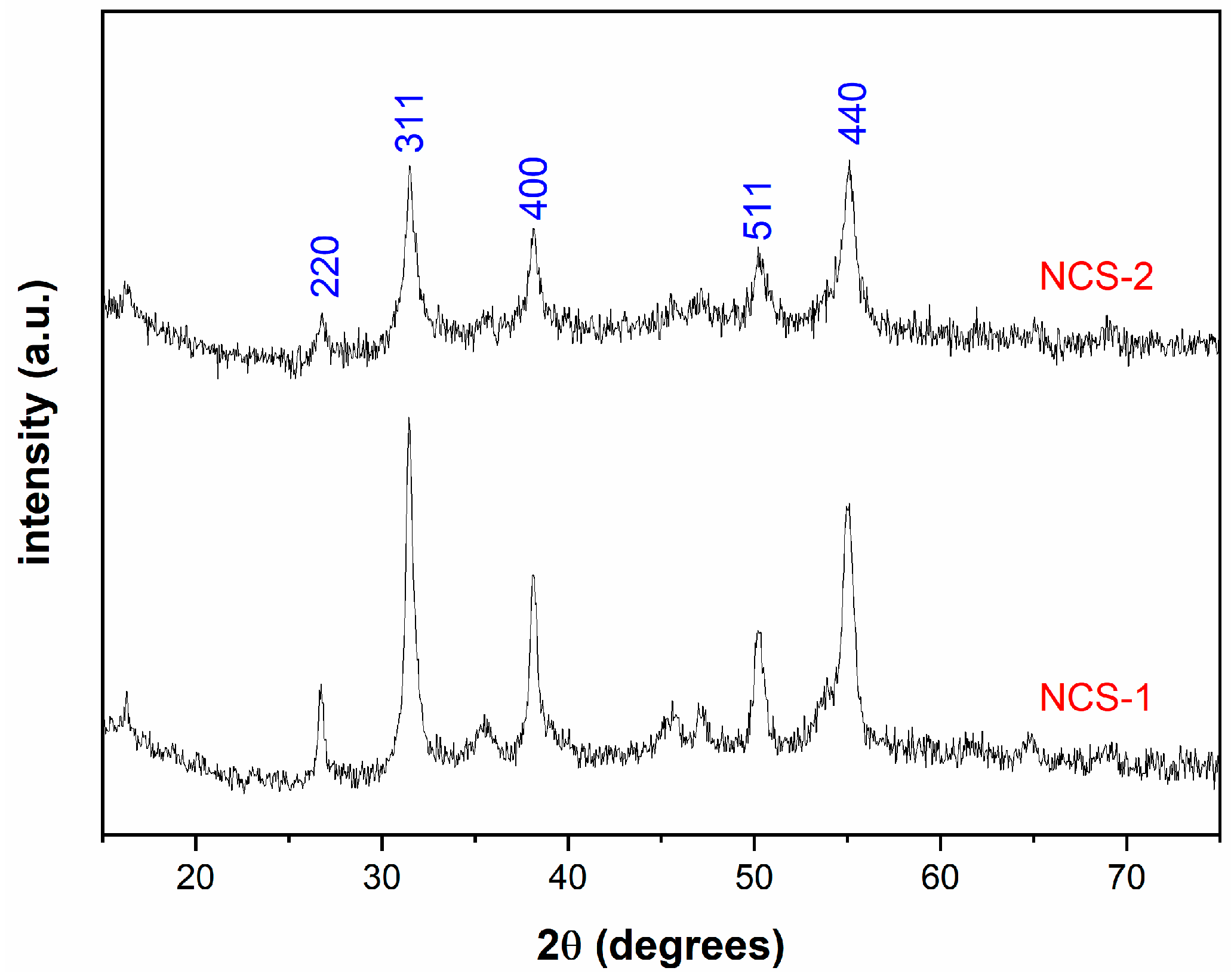 Molecules 29 04167 g003 Molecules 29 04167 g003