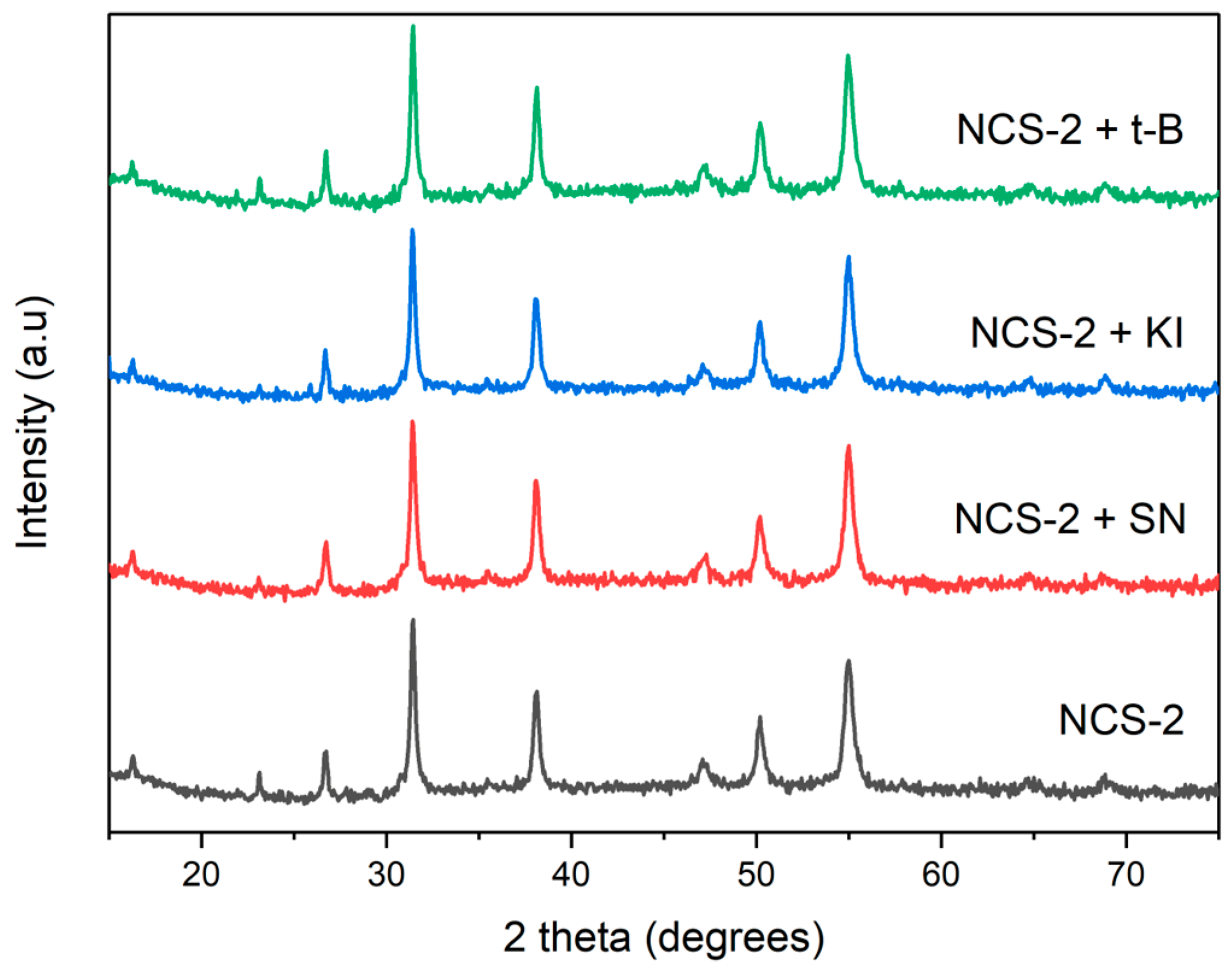 Molecules 29 04167 g009 Molecules 29 04167 g009