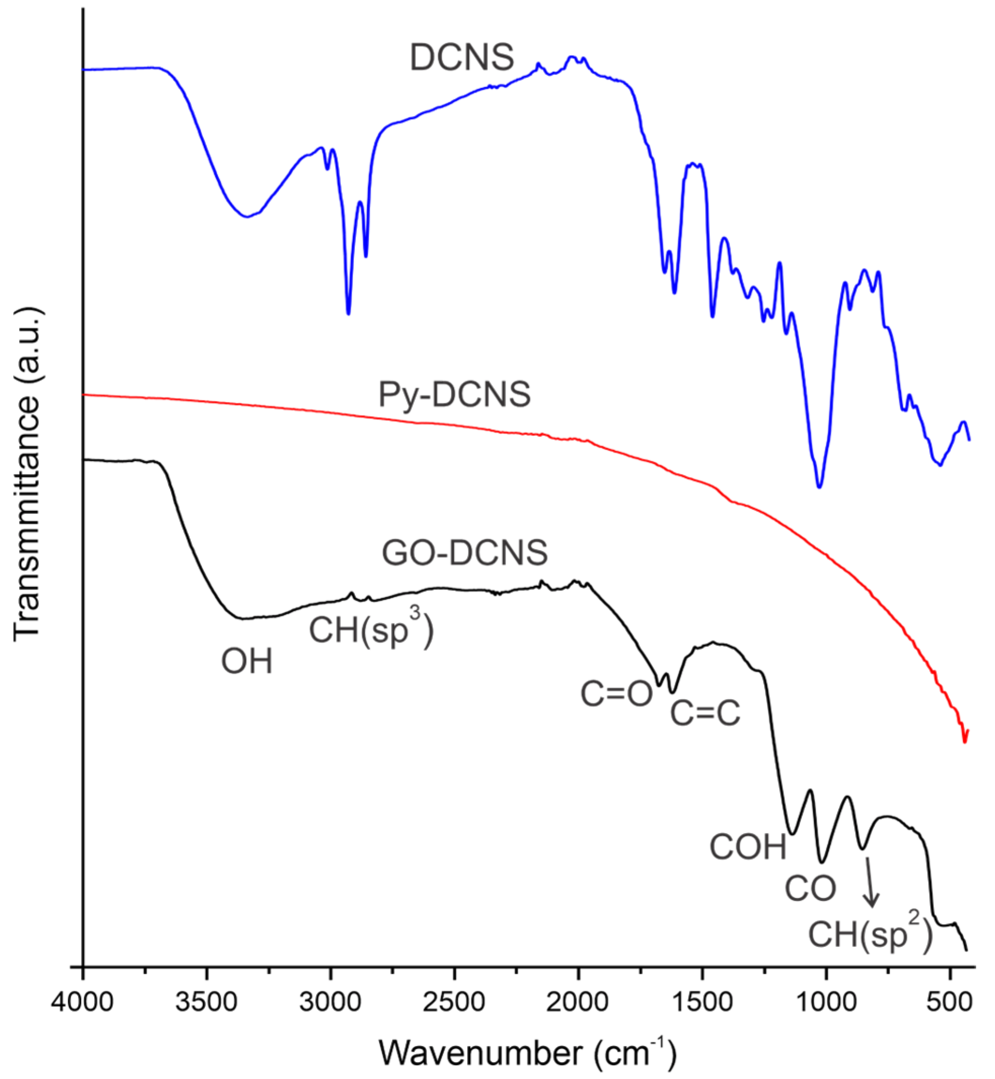 Molecules 29 04168 g003