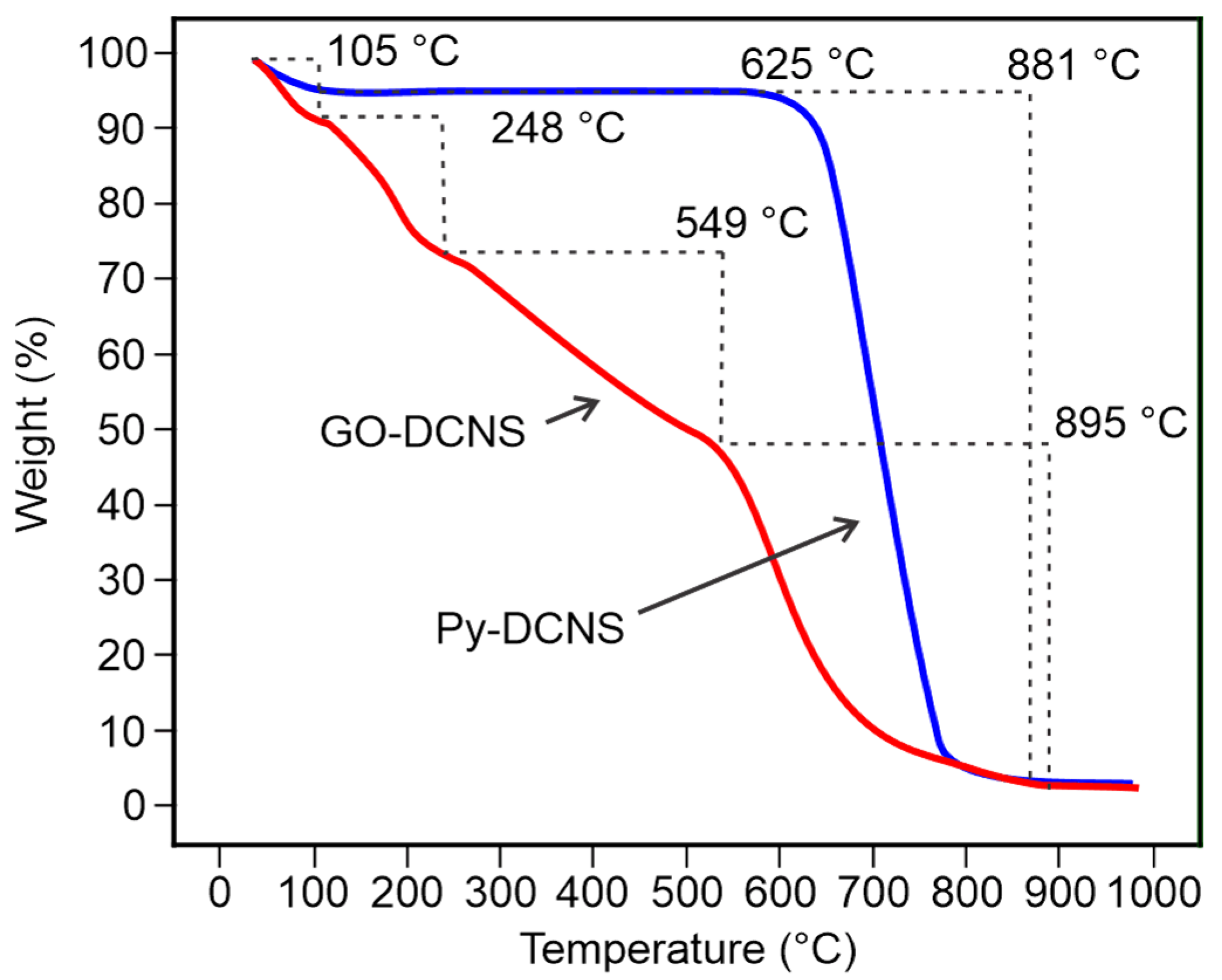 Molecules 29 04168 g005