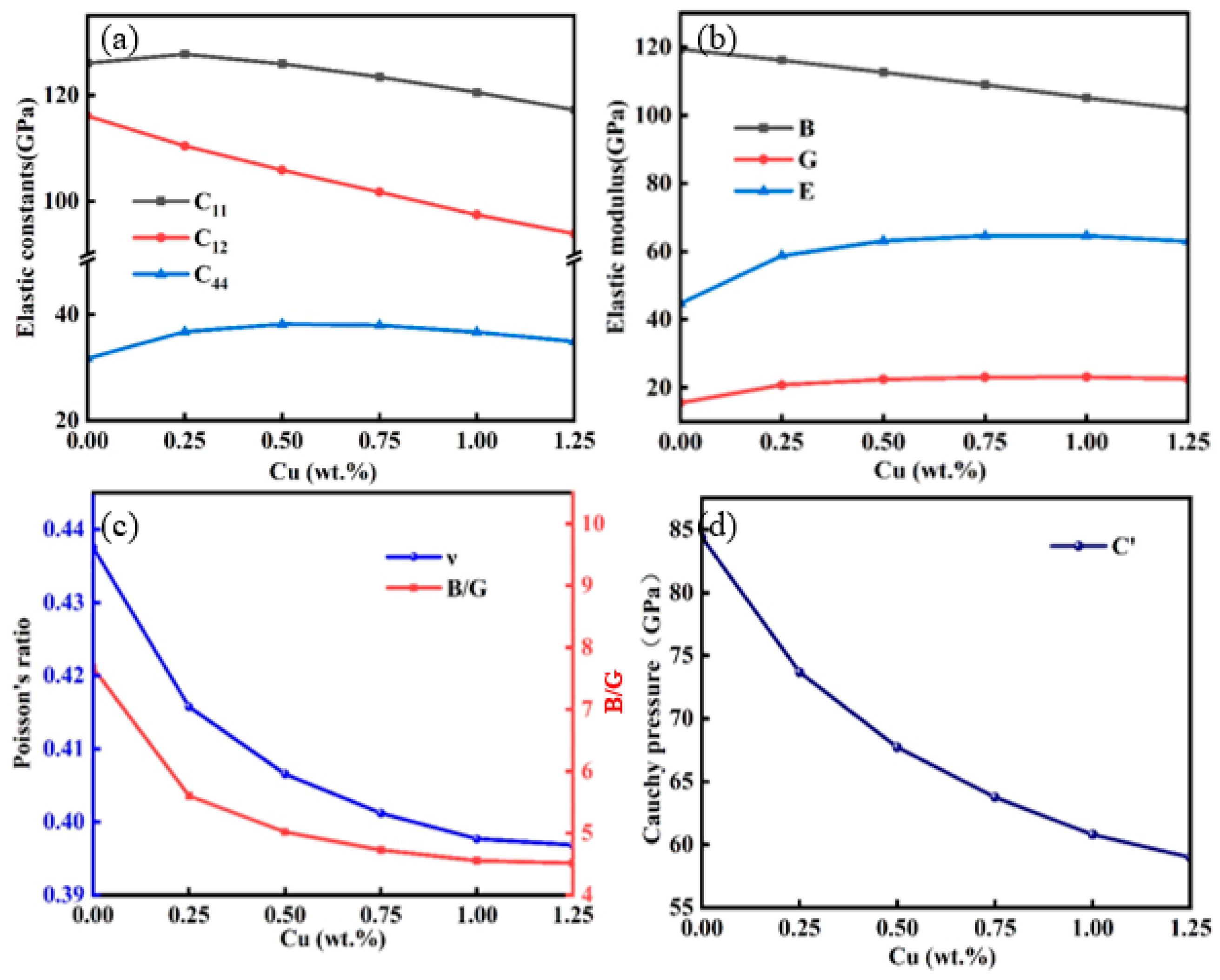 Molecules 29 04171 g003